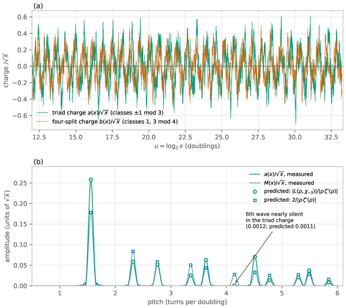 Preprints 237341 g001
