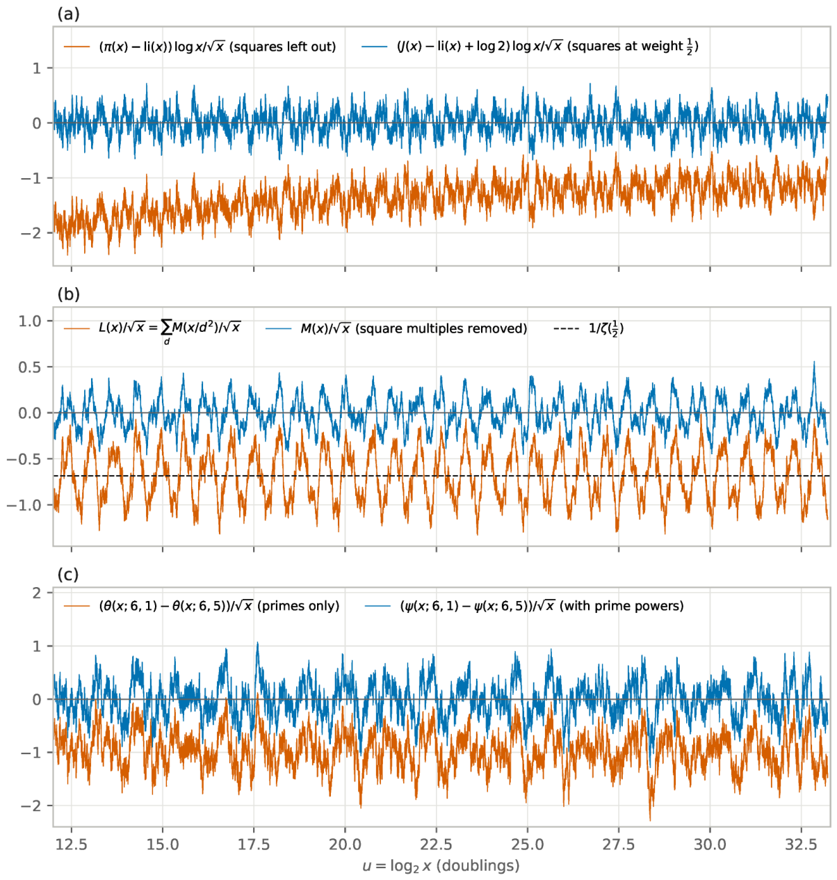 Preprints 237341 g002