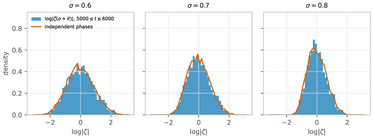 Preprints 237341 g004