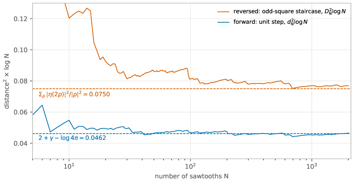 Preprints 237341 g007