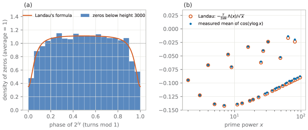 Preprints 237341 g008