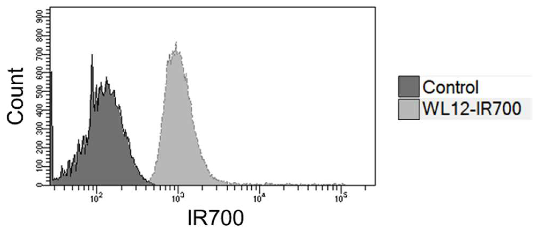 Preprints 182474 g002
