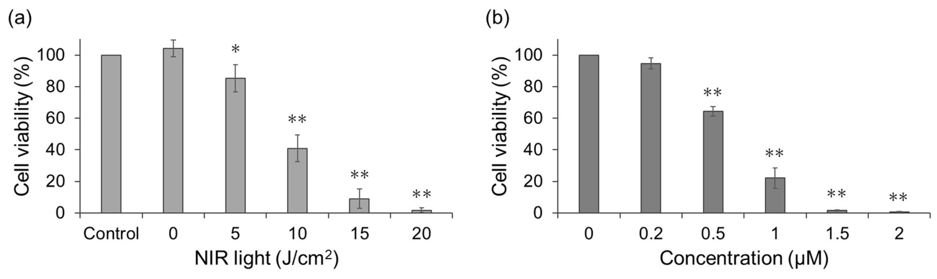 Preprints 182474 g004