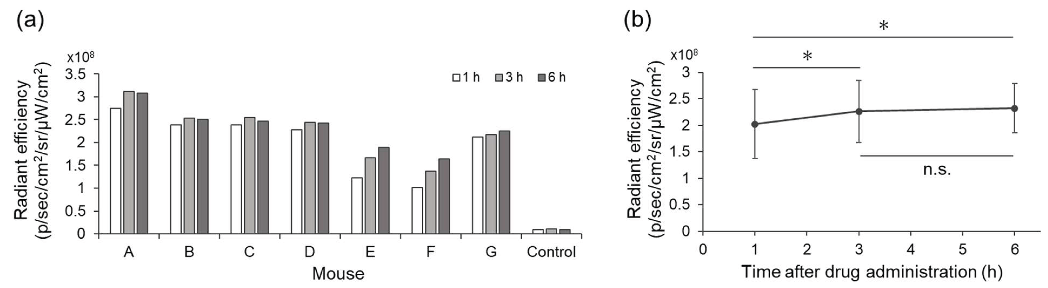 Preprints 182474 g005