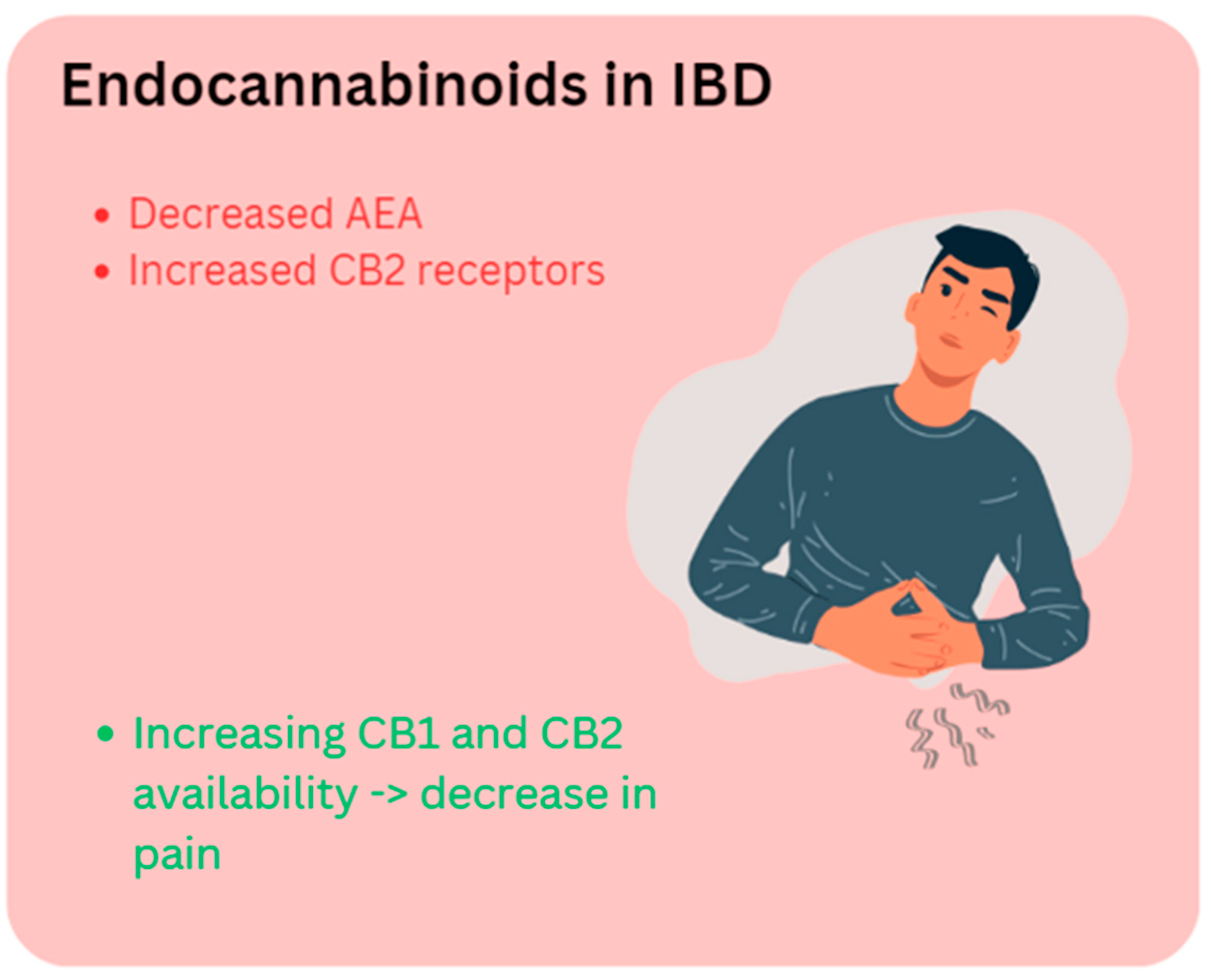 Preprints 86914 g002