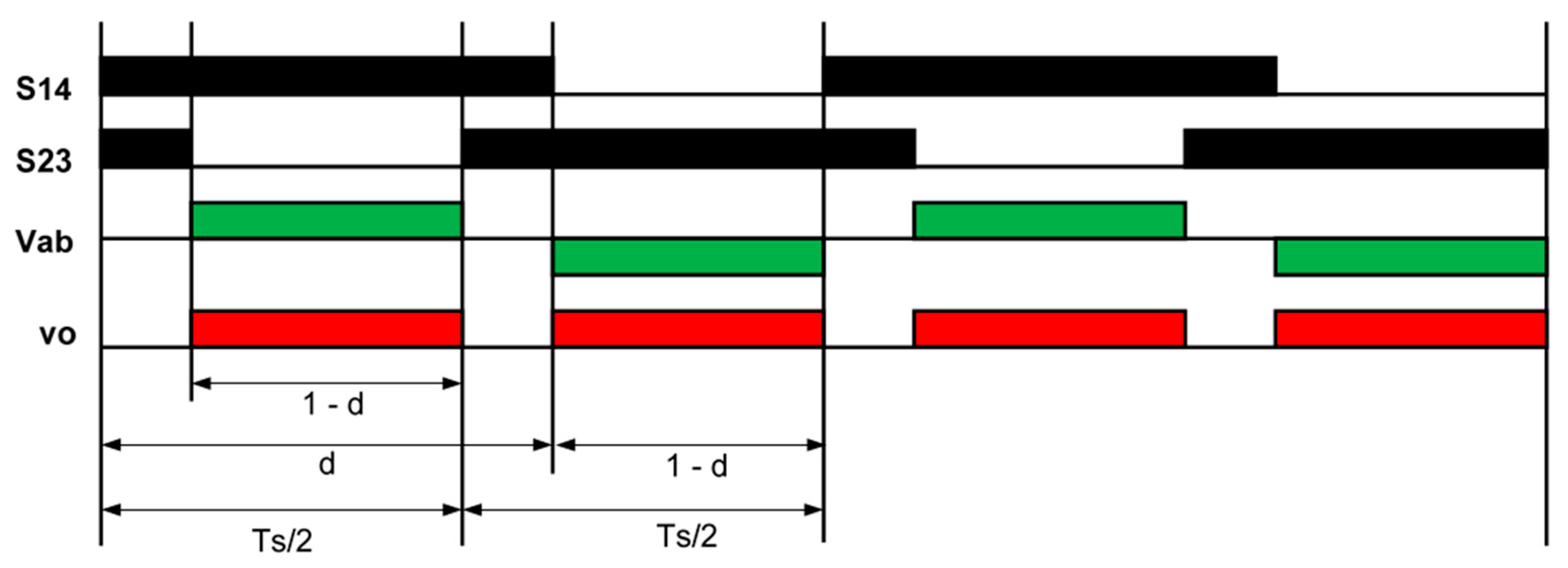 Preprints 195724 g002