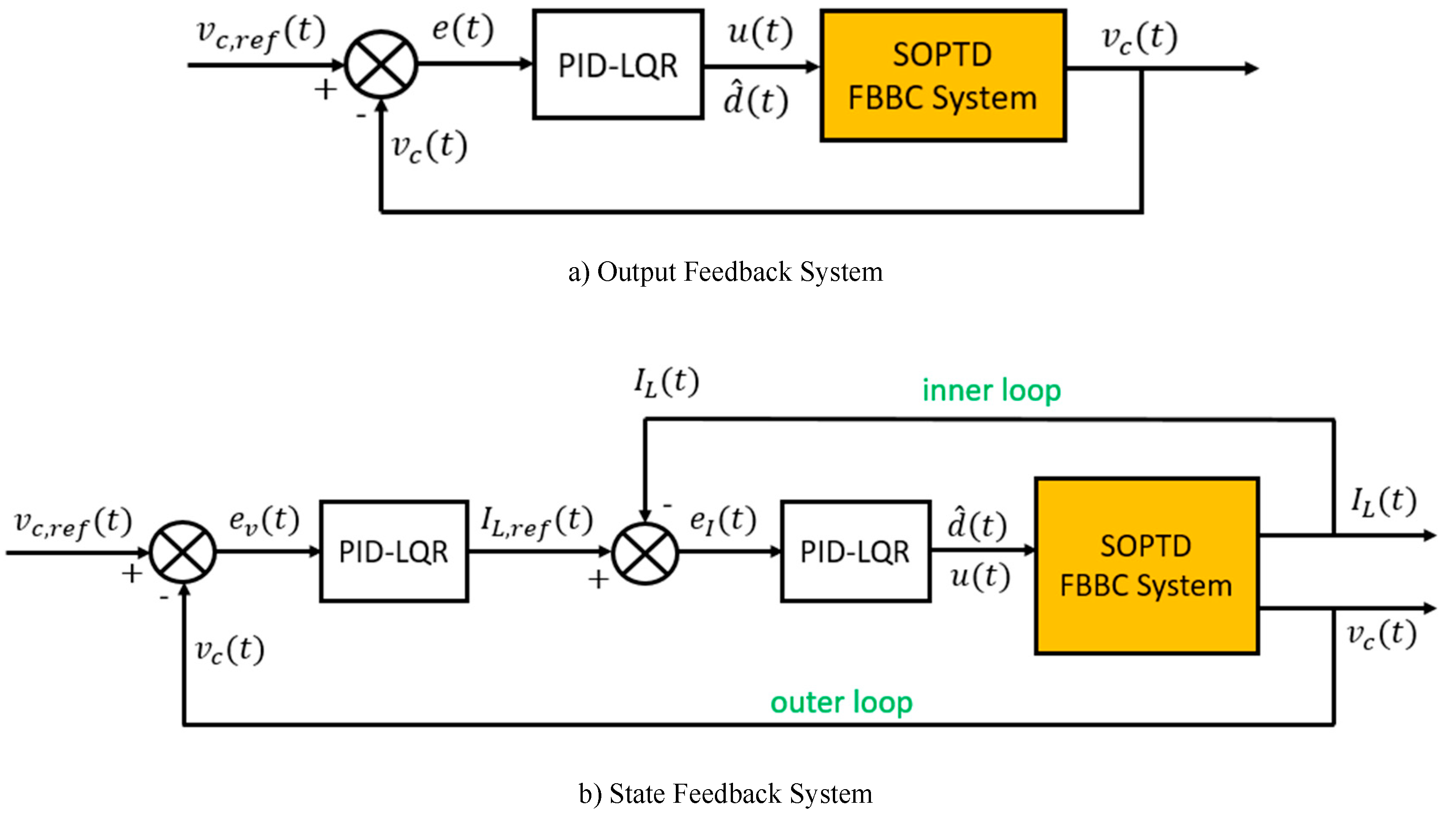 Preprints 195724 g004