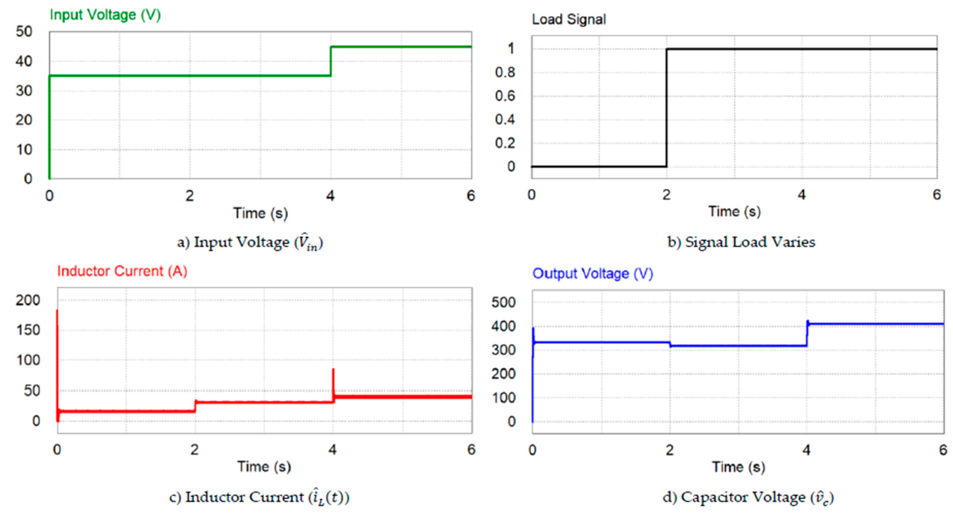 Preprints 195724 g005