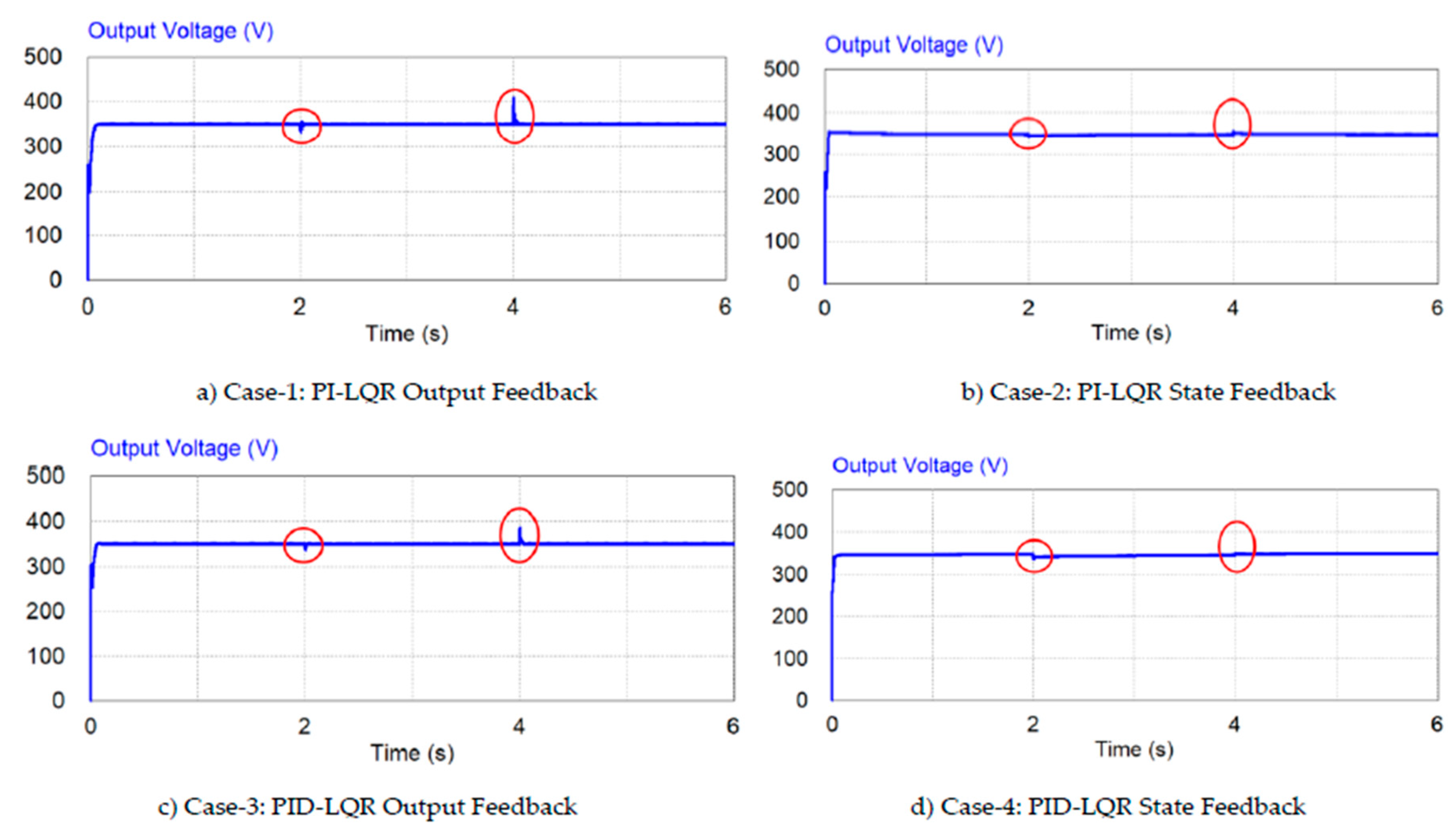 Preprints 195724 g006
