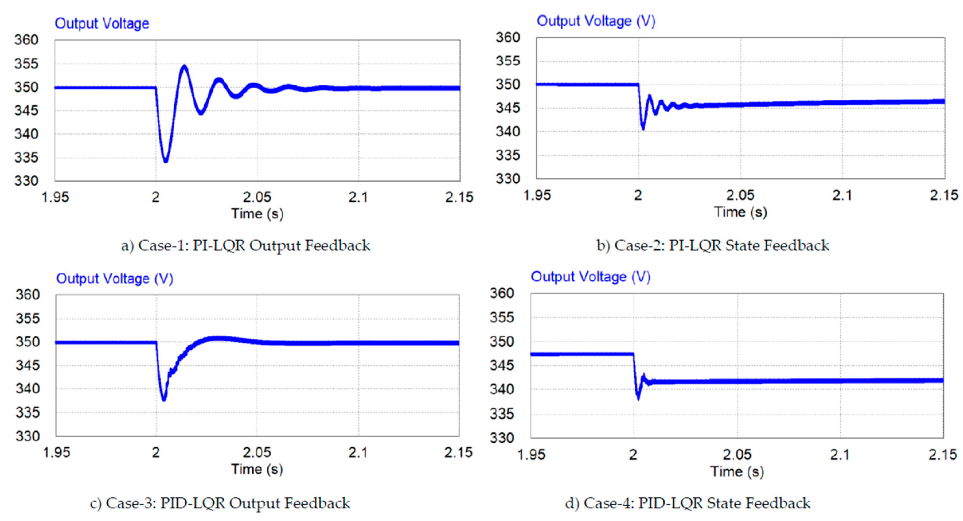 Preprints 195724 g007