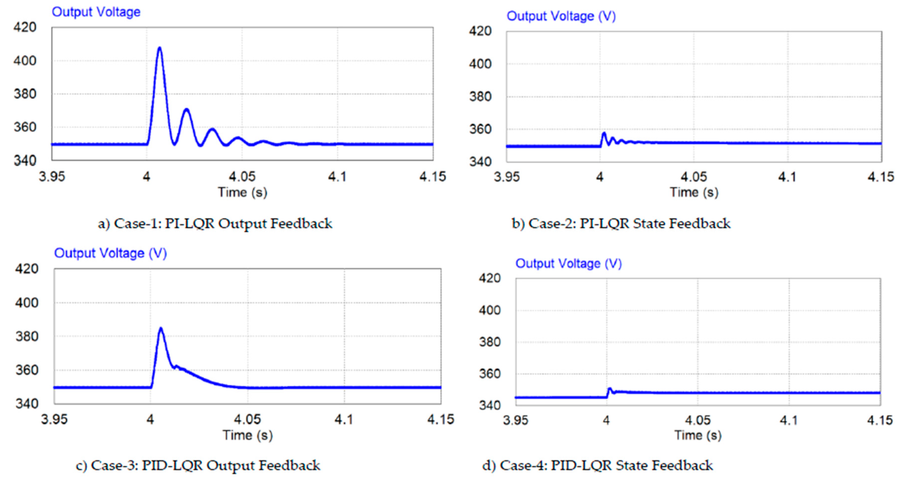 Preprints 195724 g008