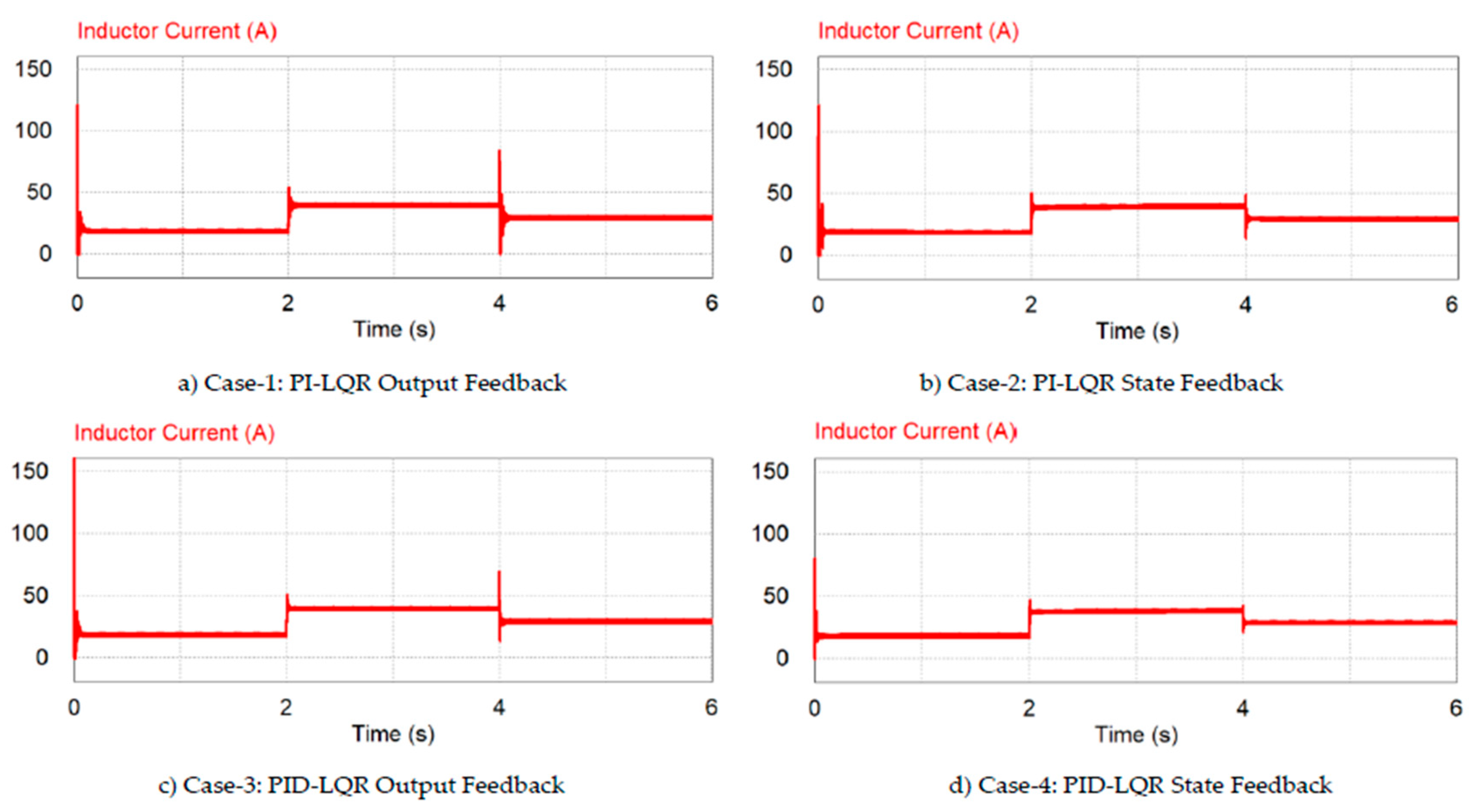 Preprints 195724 g009