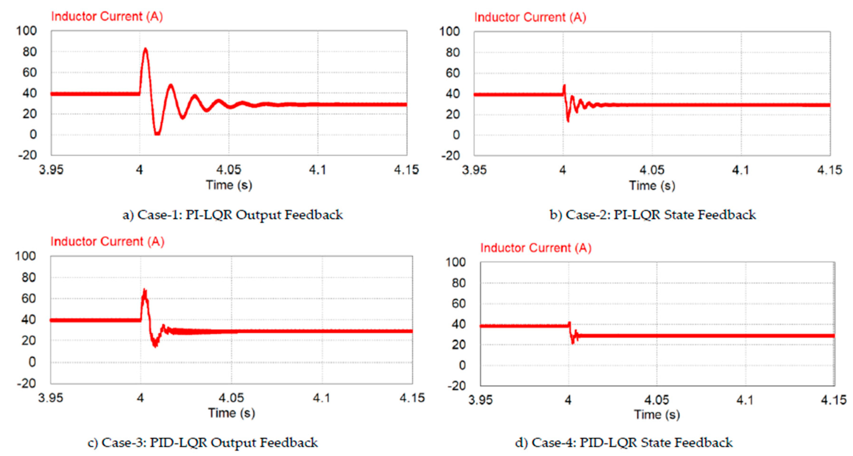 Preprints 195724 g011