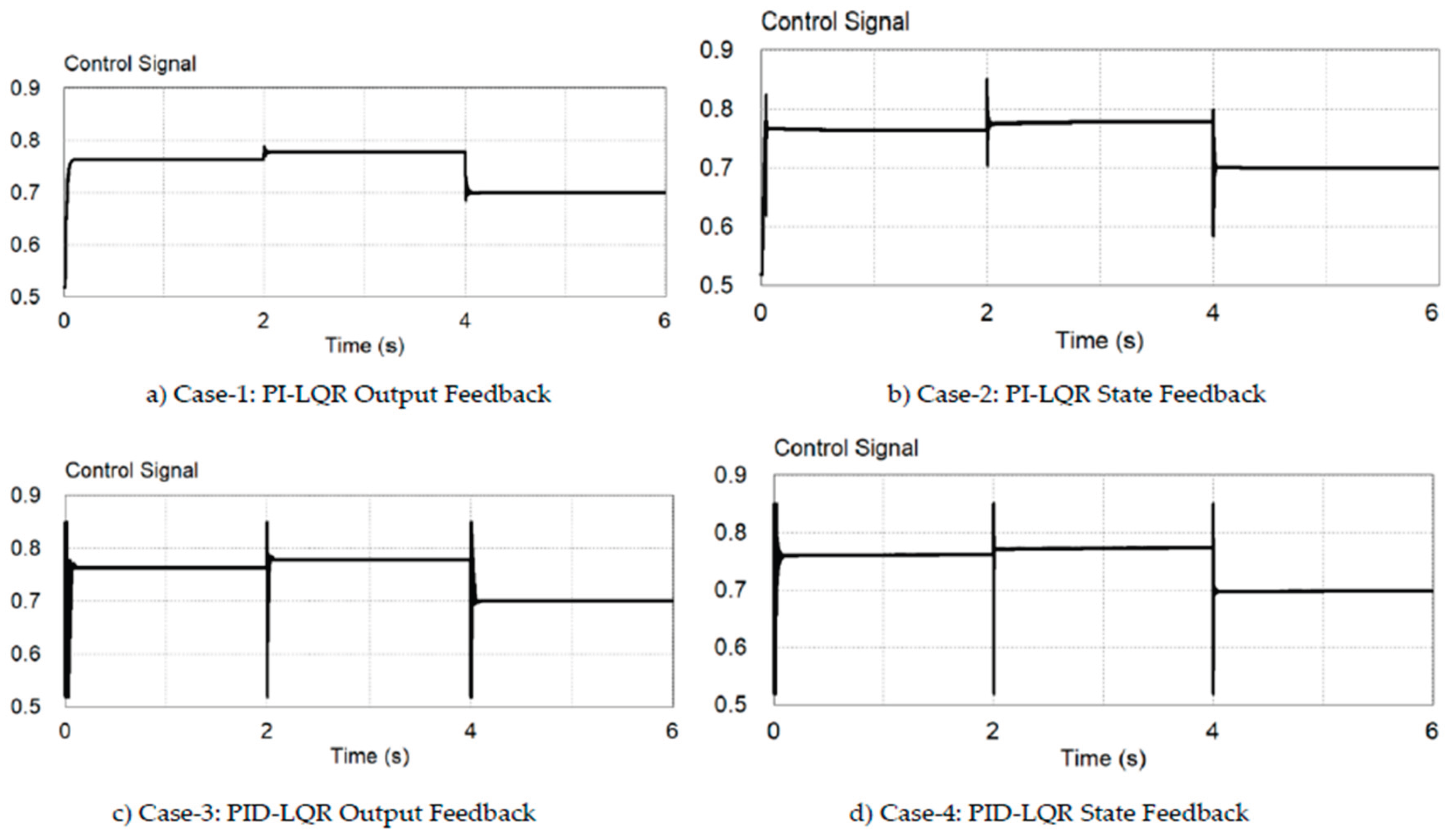 Preprints 195724 g012