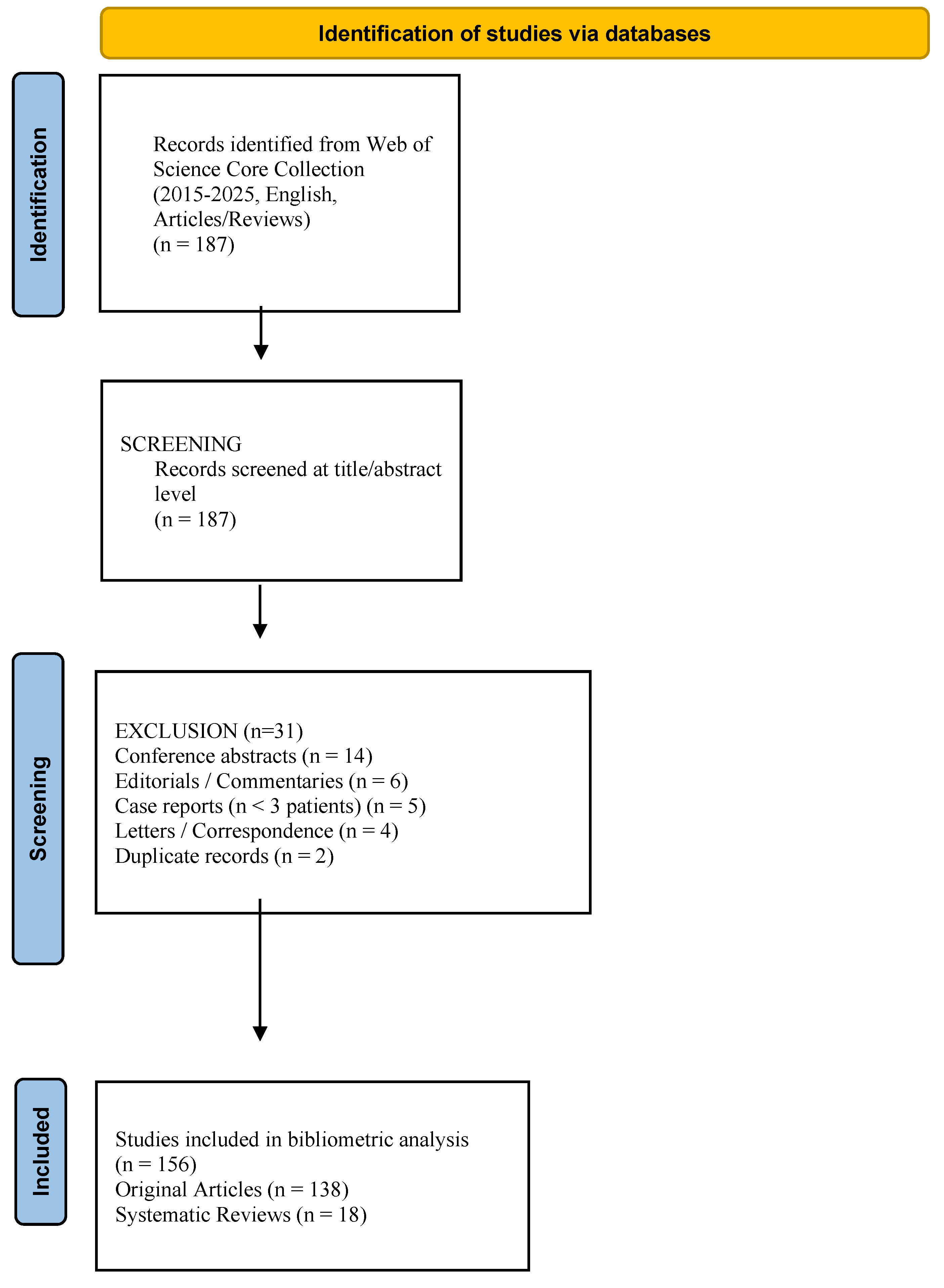 Preprints 201910 g001