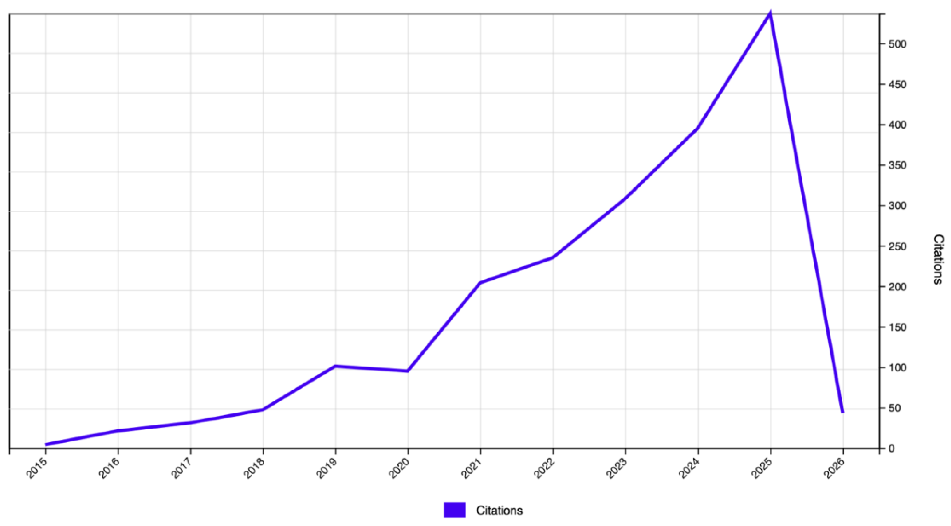 Preprints 201910 g002
