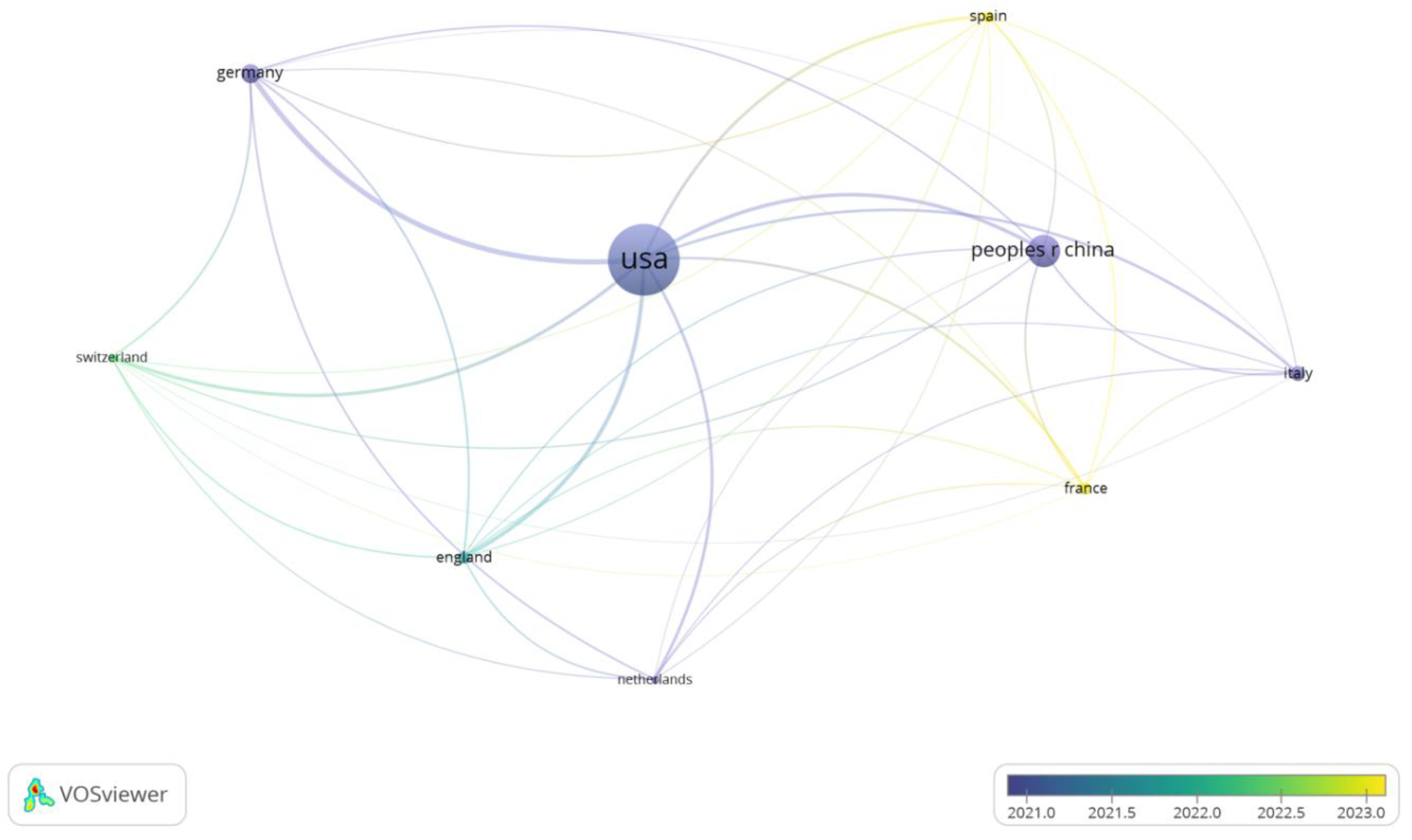 Preprints 201910 g003