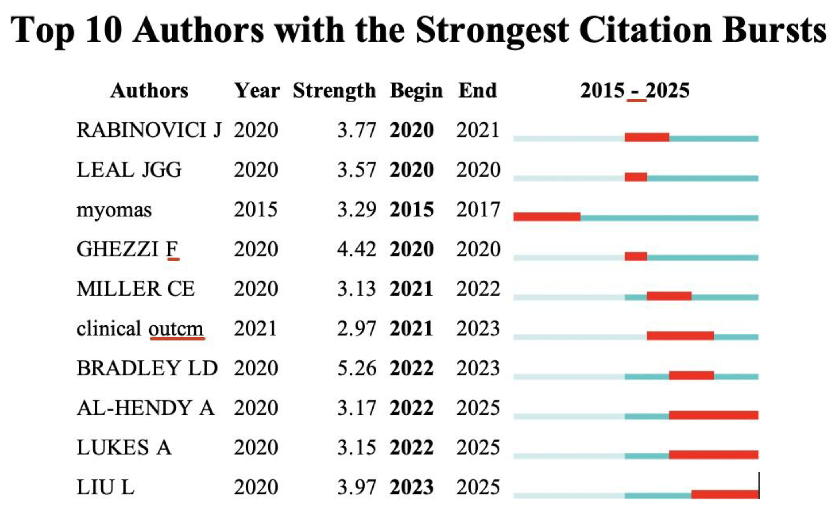Preprints 201910 g004