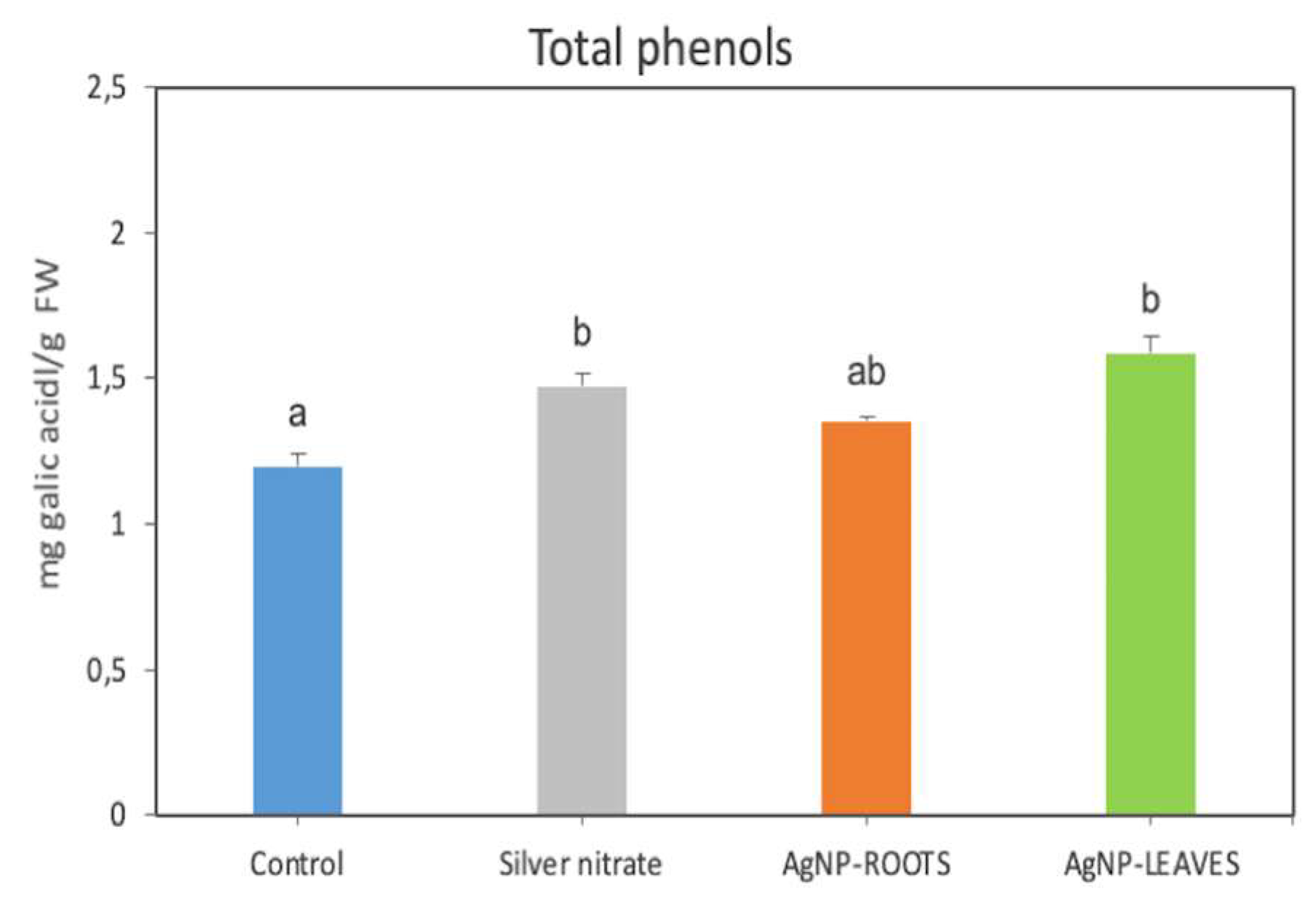 Preprints 157586 g006