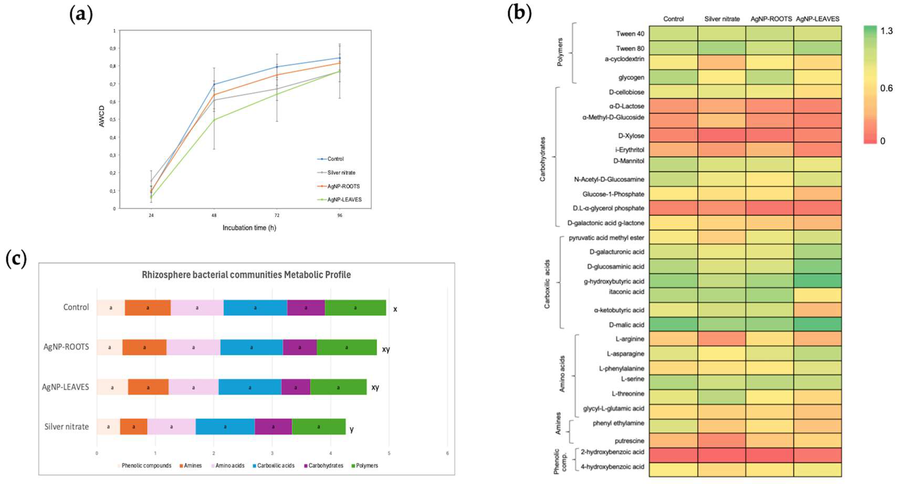 Preprints 157586 g007