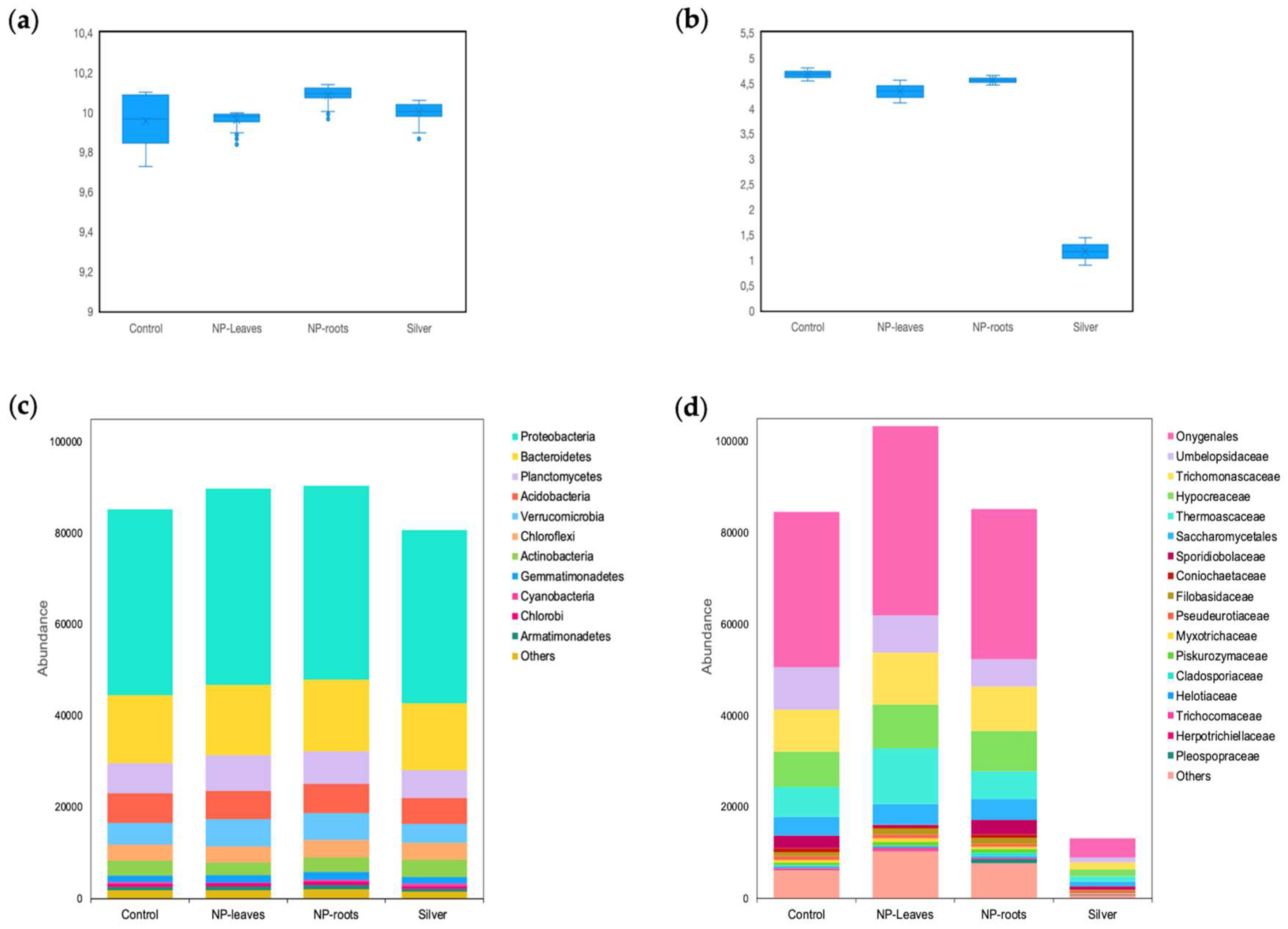 Preprints 157586 g008