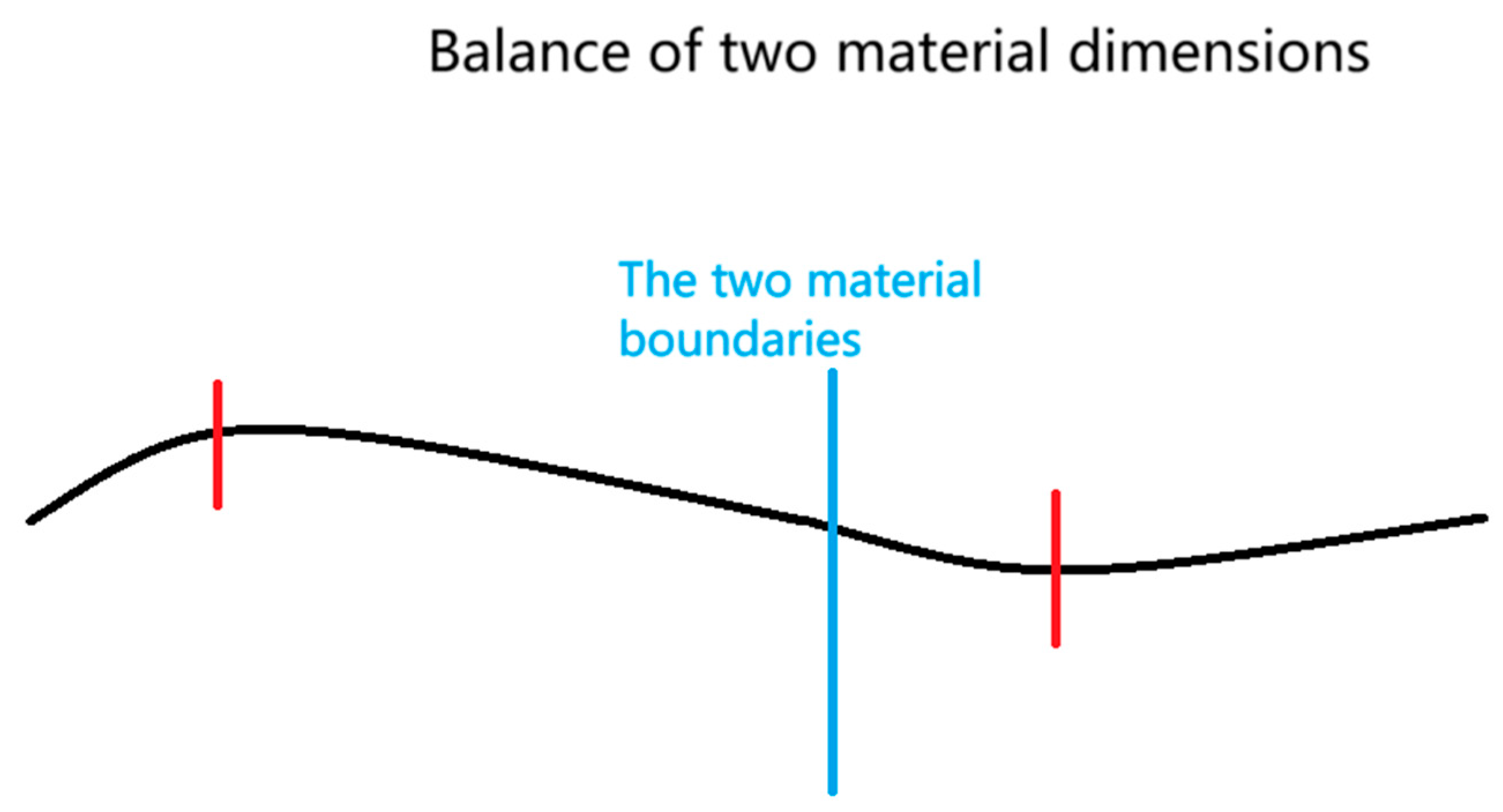 Preprints 160799 g011