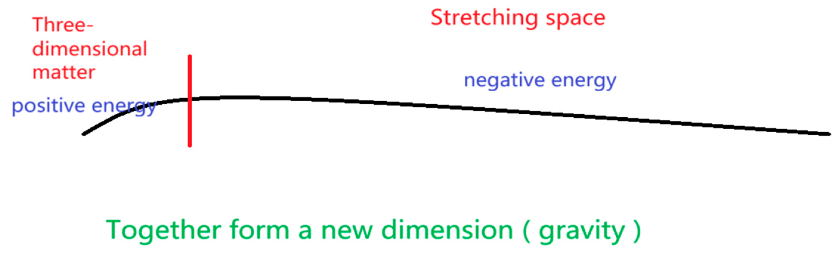 Preprints 160799 g012