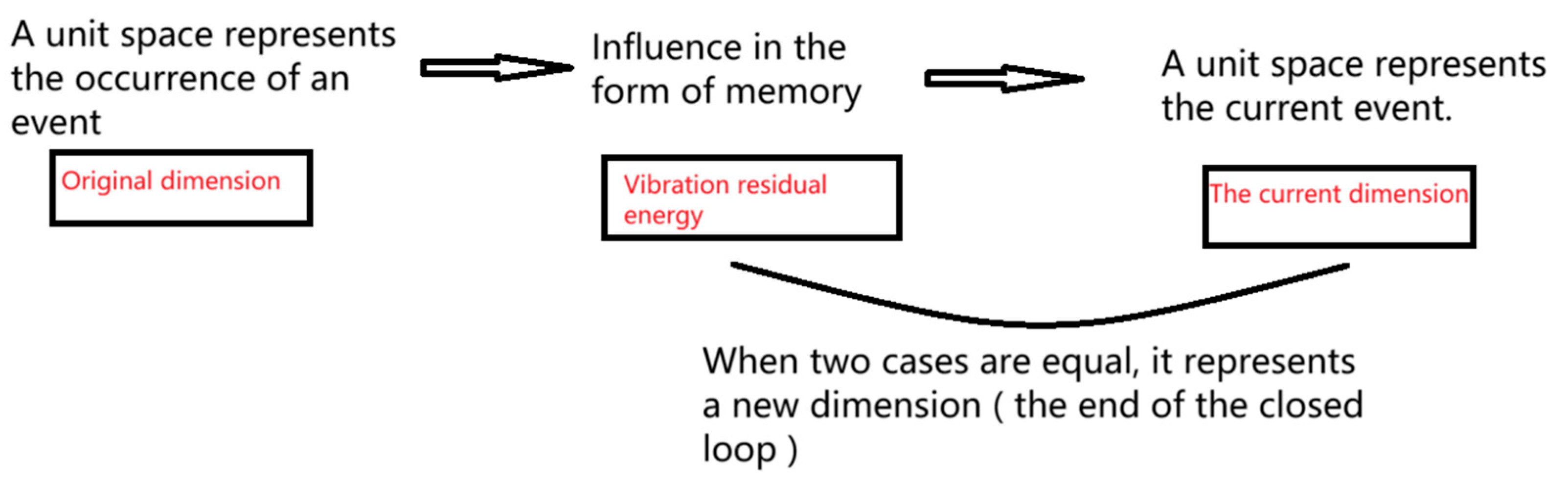 Preprints 160799 g013