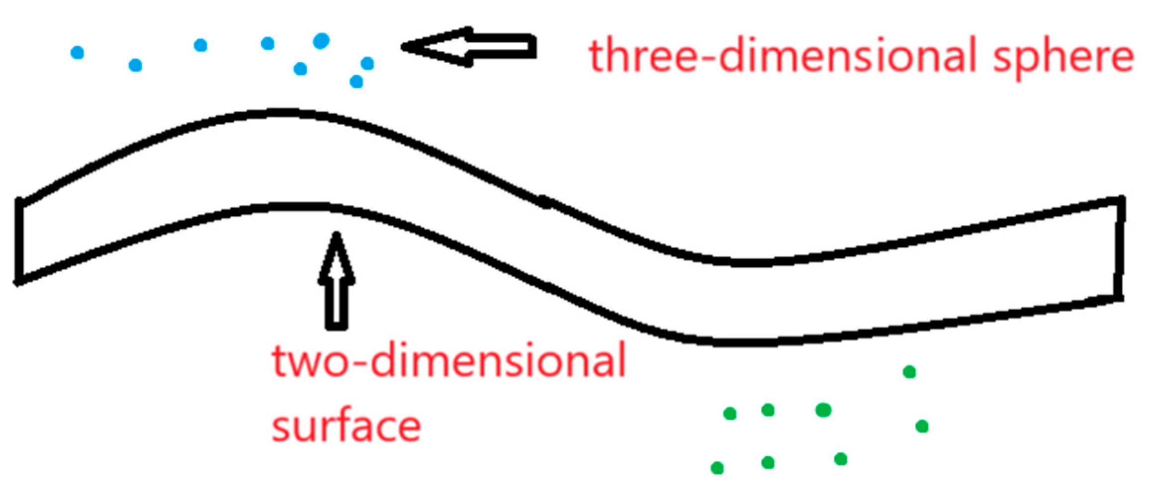 Preprints 160799 g015