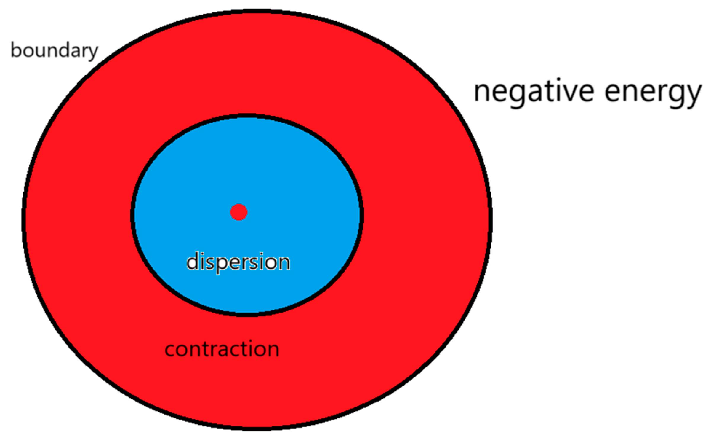 Preprints 160799 g019