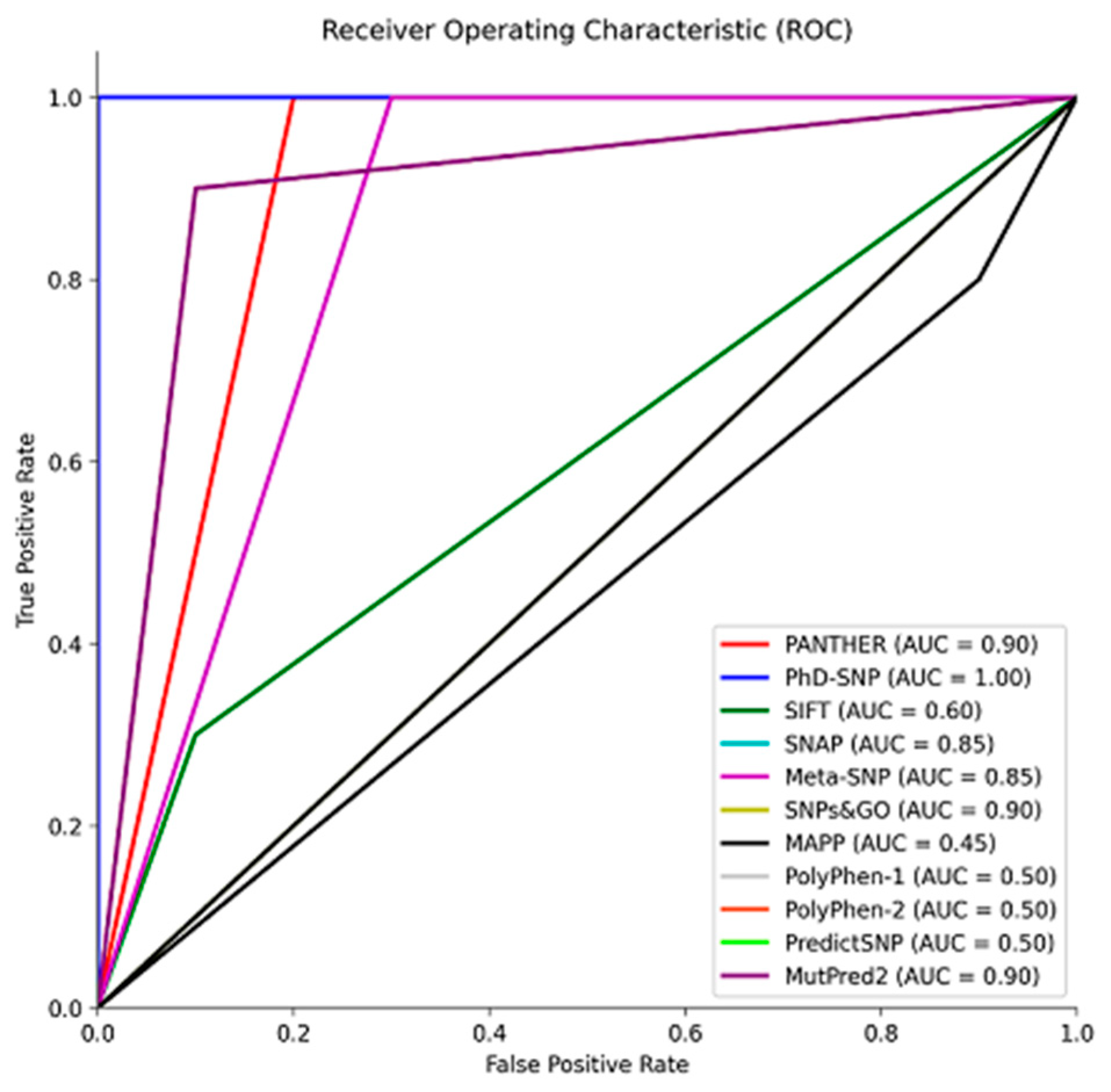 Preprints 90038 g002