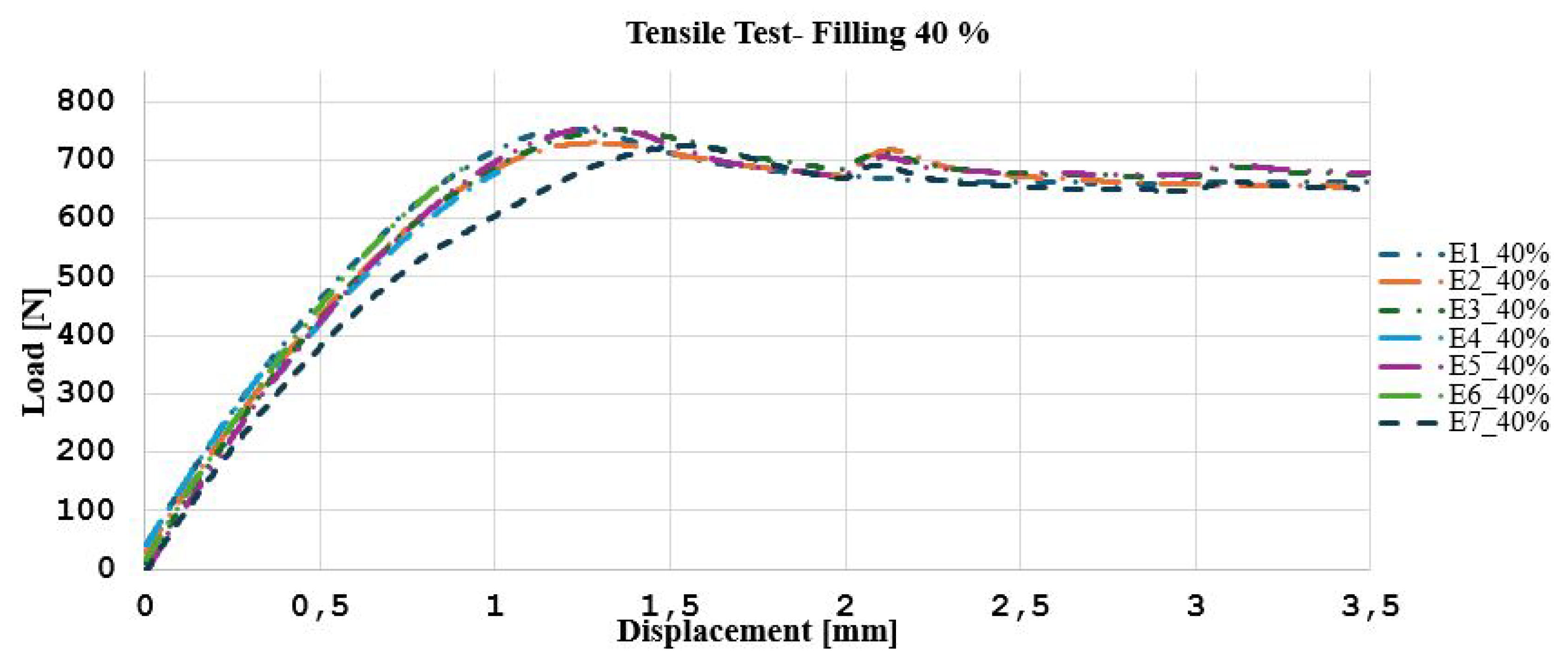 Preprints 141729 g008
