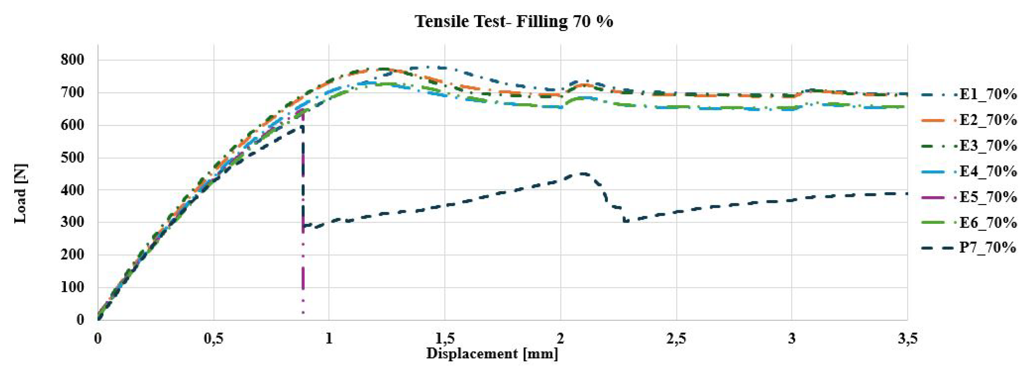 Preprints 141729 g009