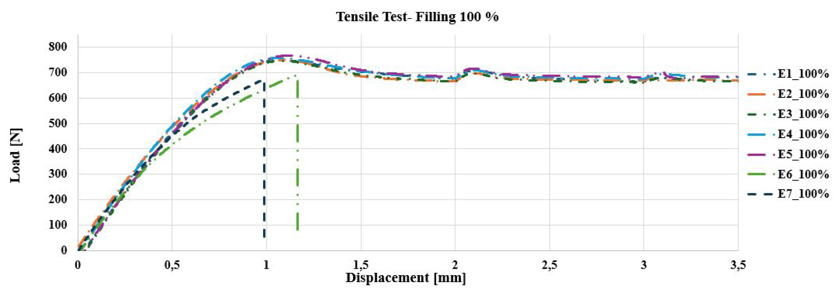 Preprints 141729 g010