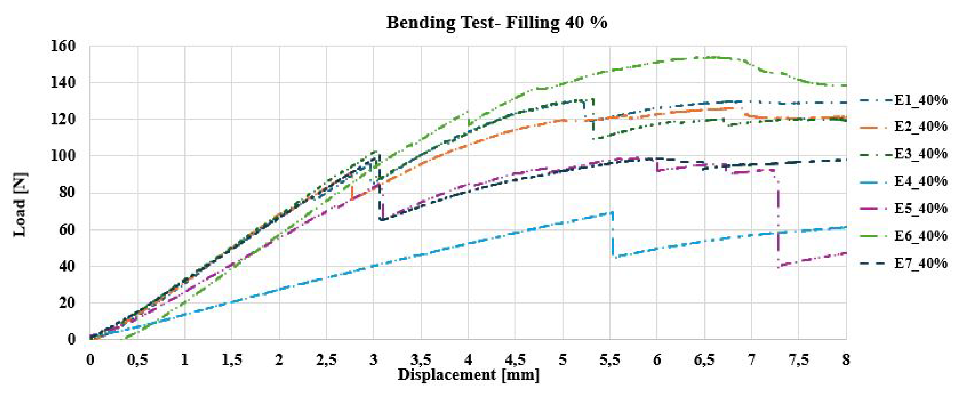 Preprints 141729 g012