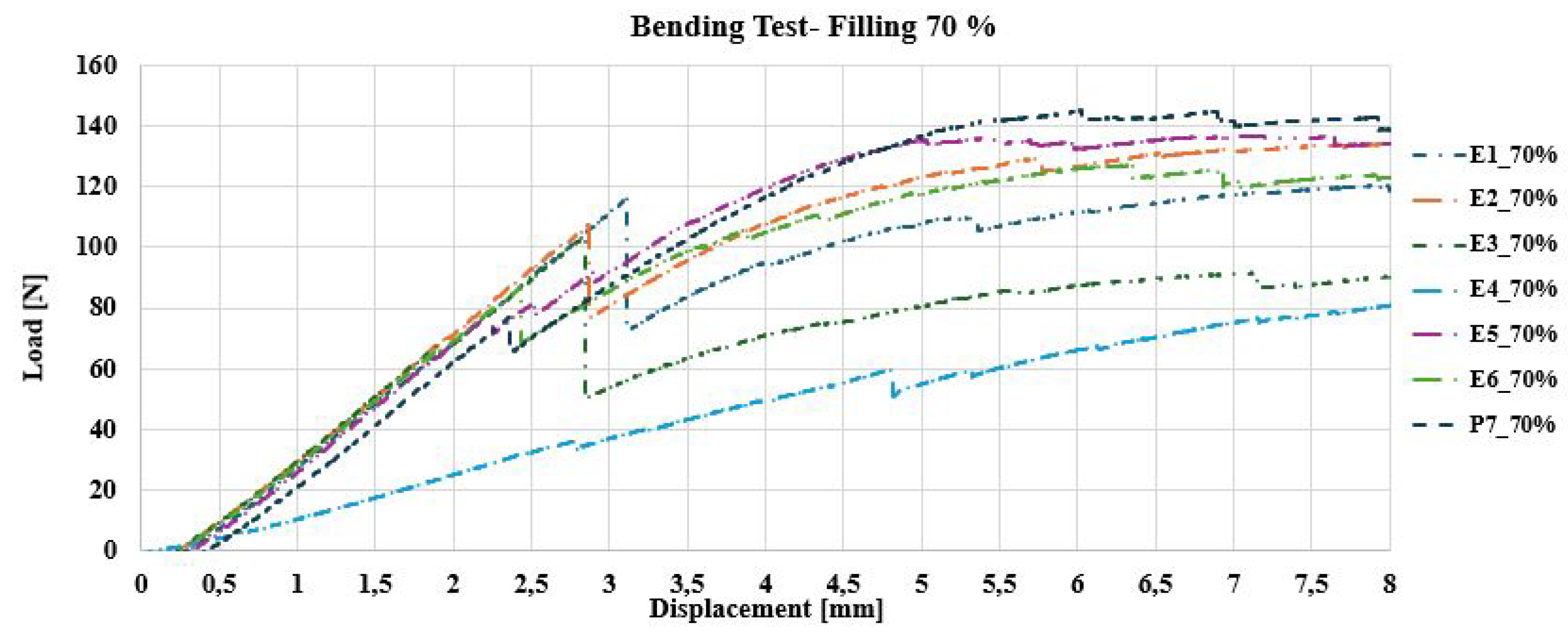 Preprints 141729 g013