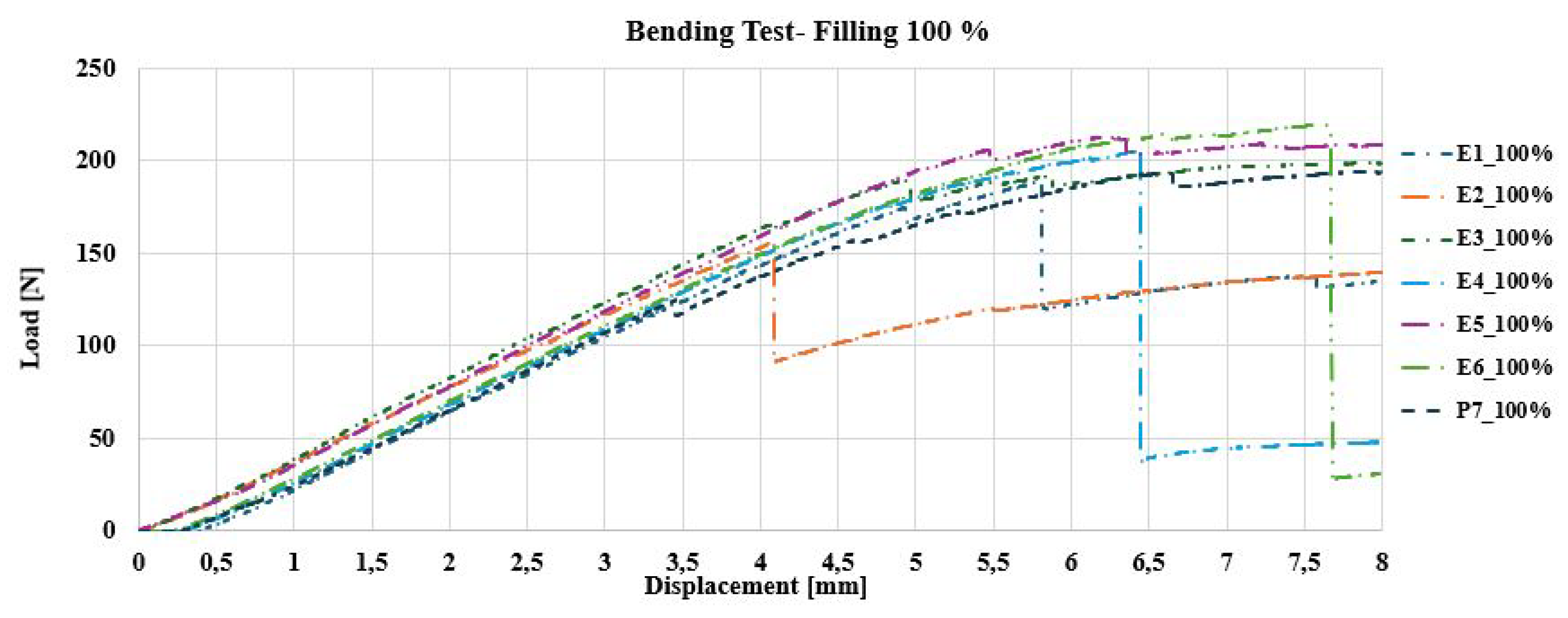 Preprints 141729 g014