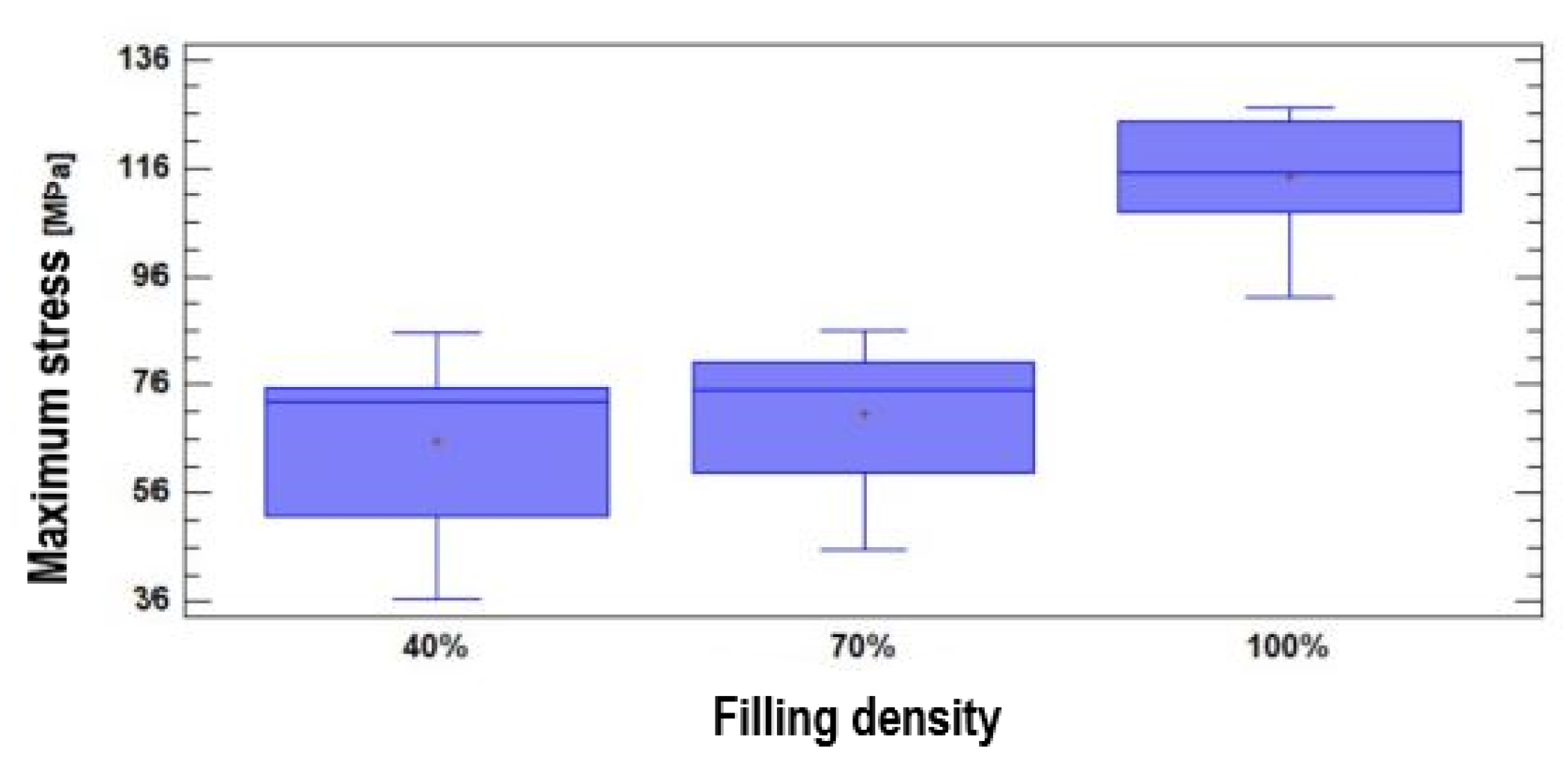 Preprints 141729 g020