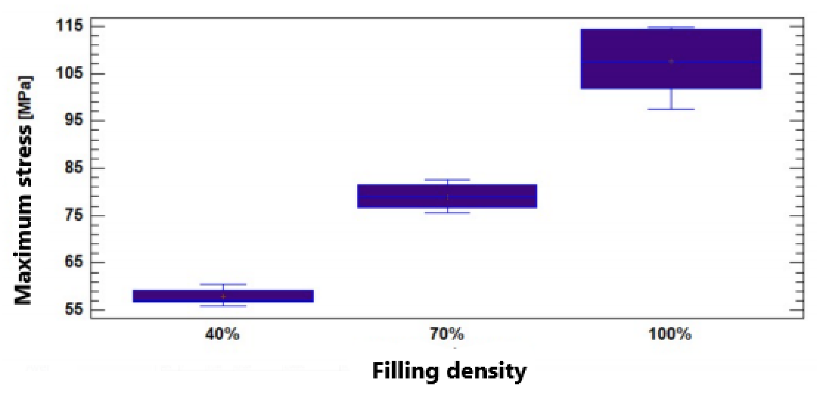 Preprints 141729 g021