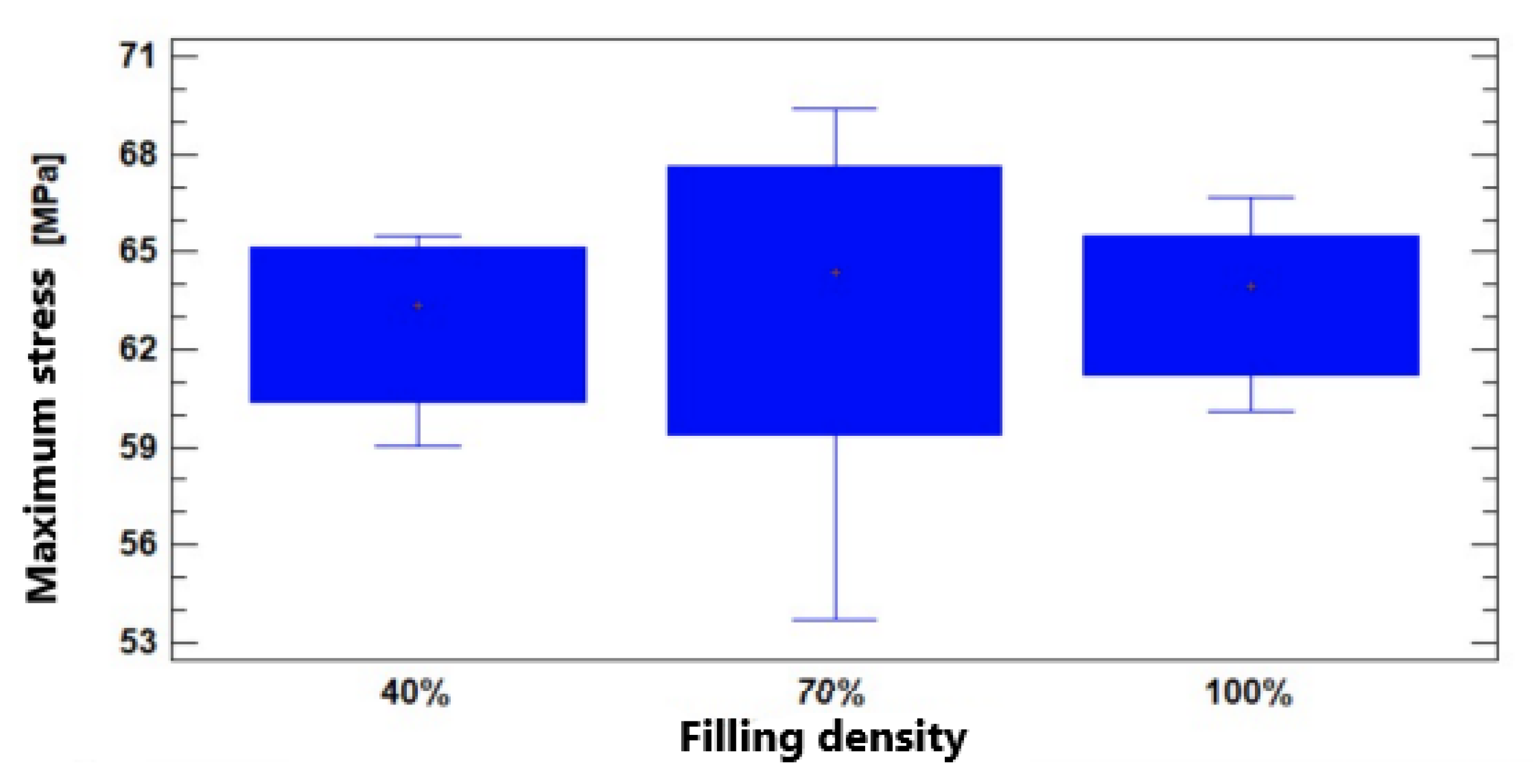 Preprints 141729 g022