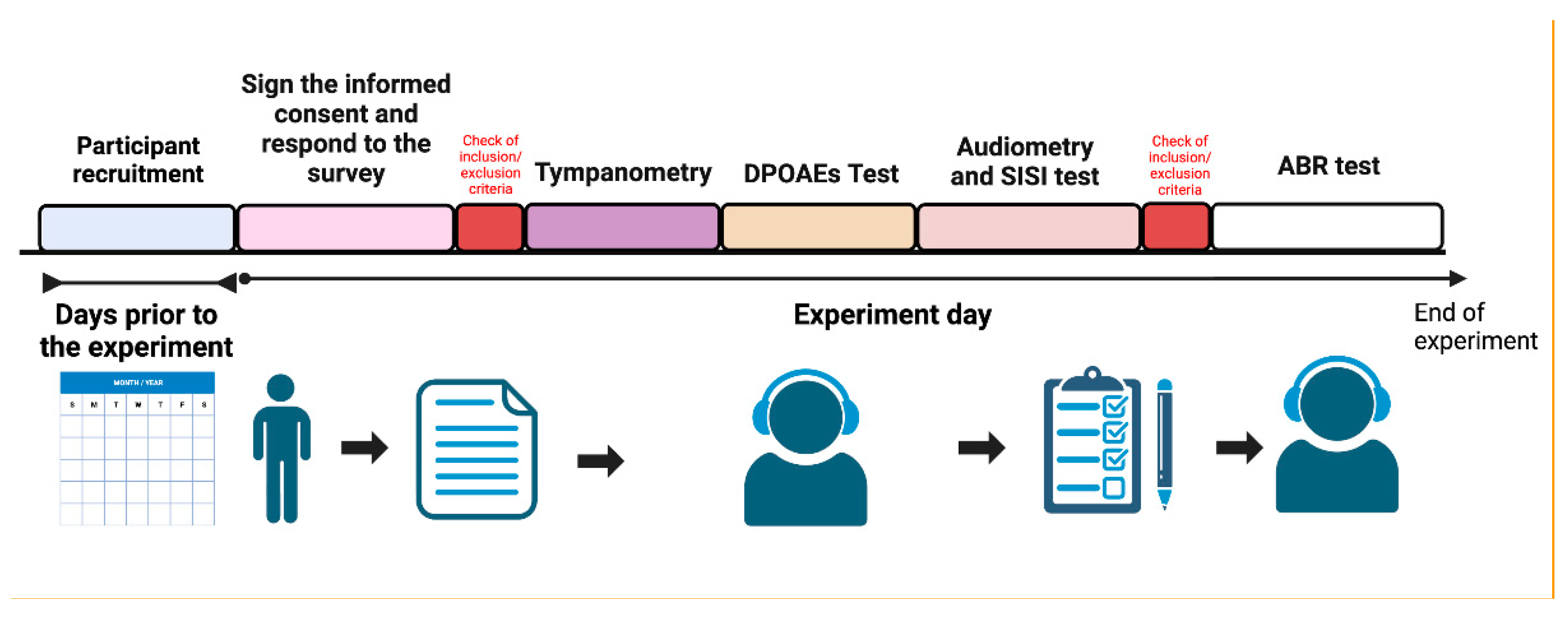 Preprints 149063 g001