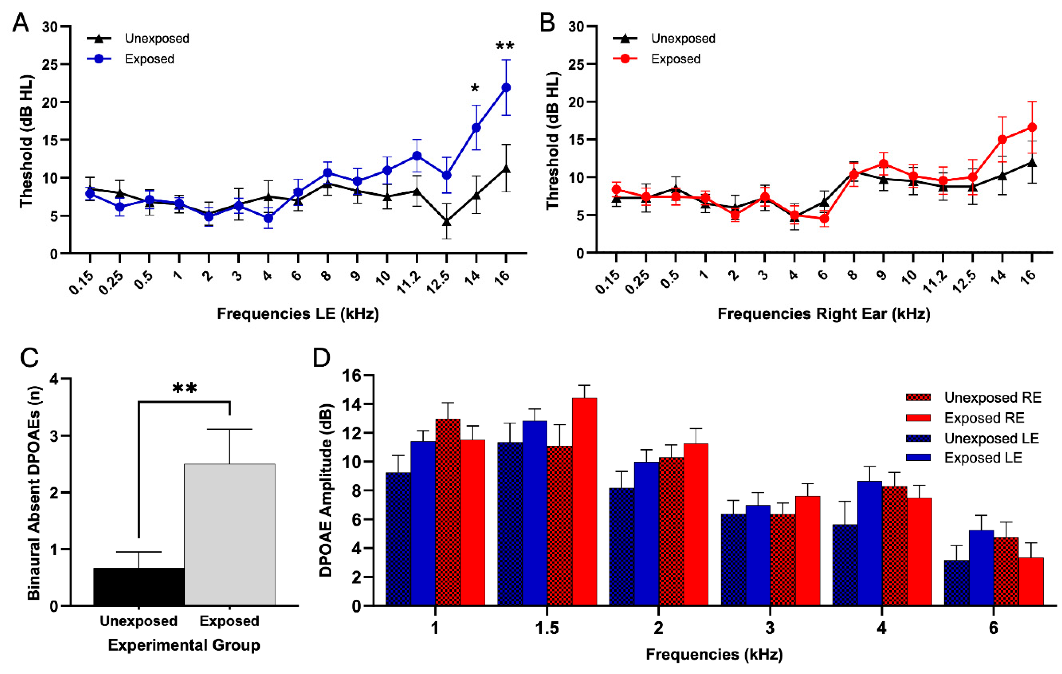 Preprints 149063 g003