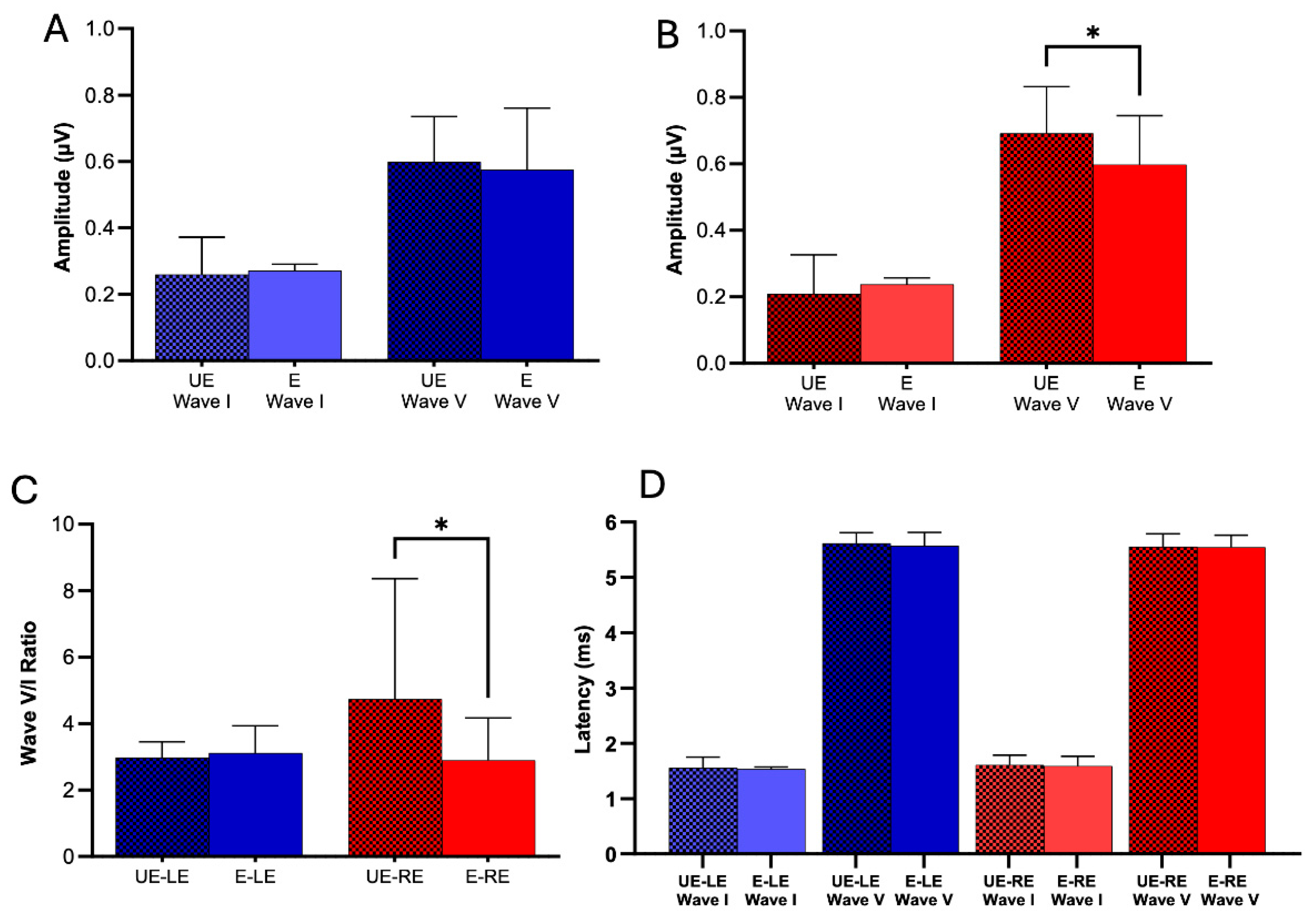 Preprints 149063 g004