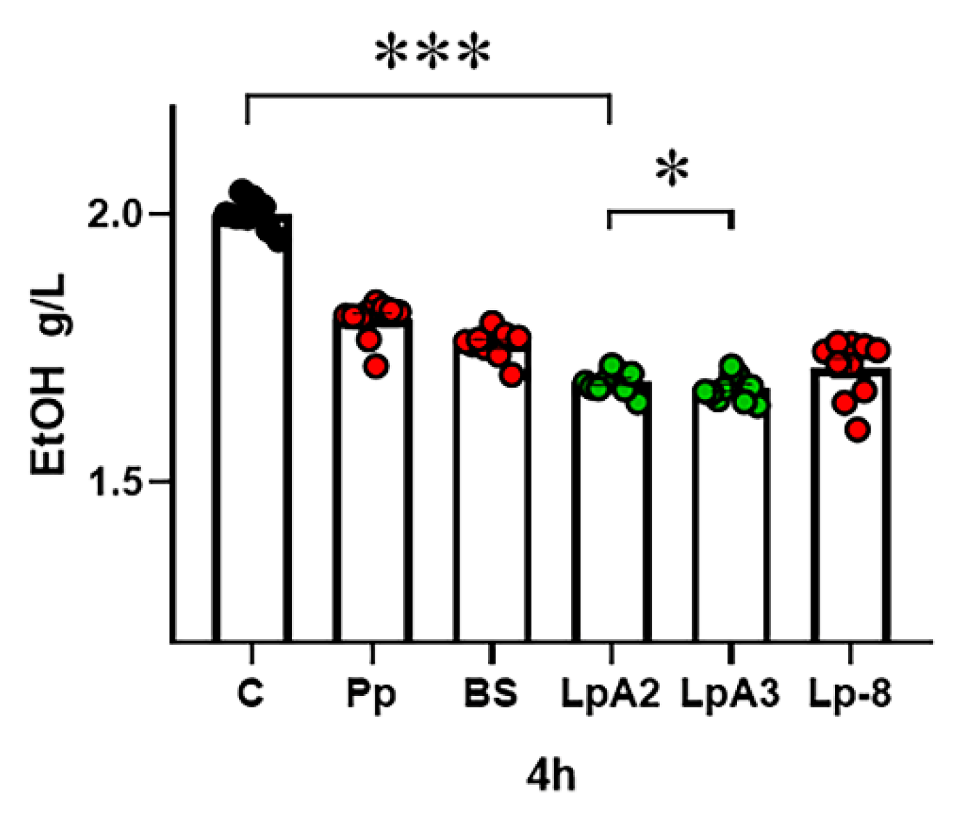 Preprints 167675 g001