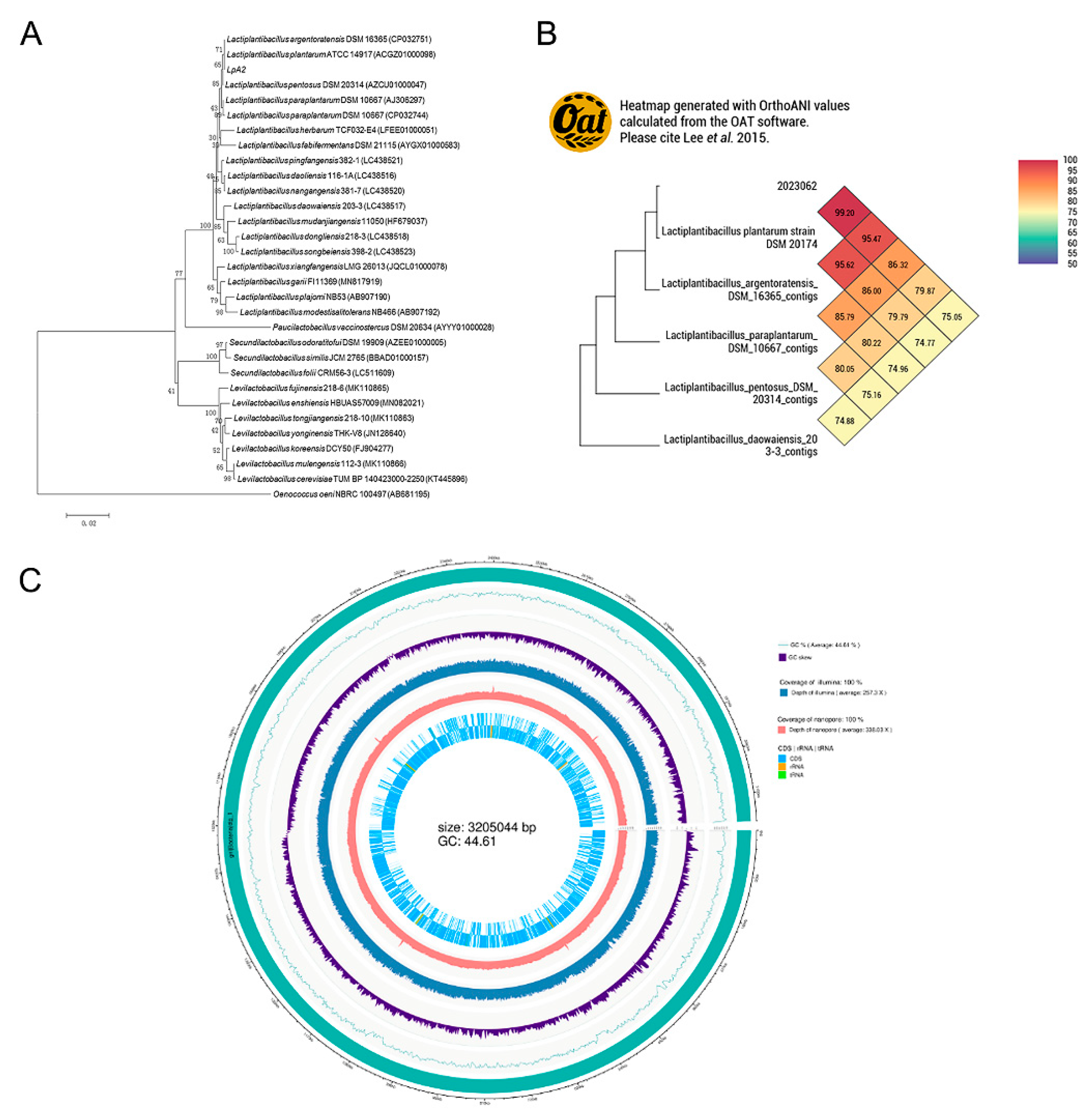 Preprints 167675 g003