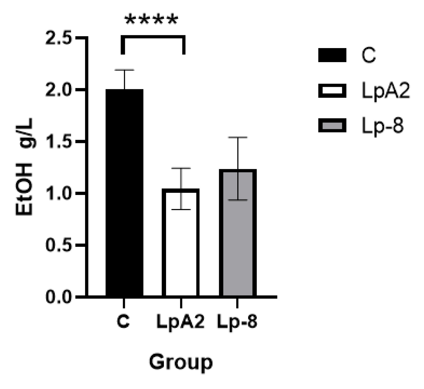 Preprints 167675 g004