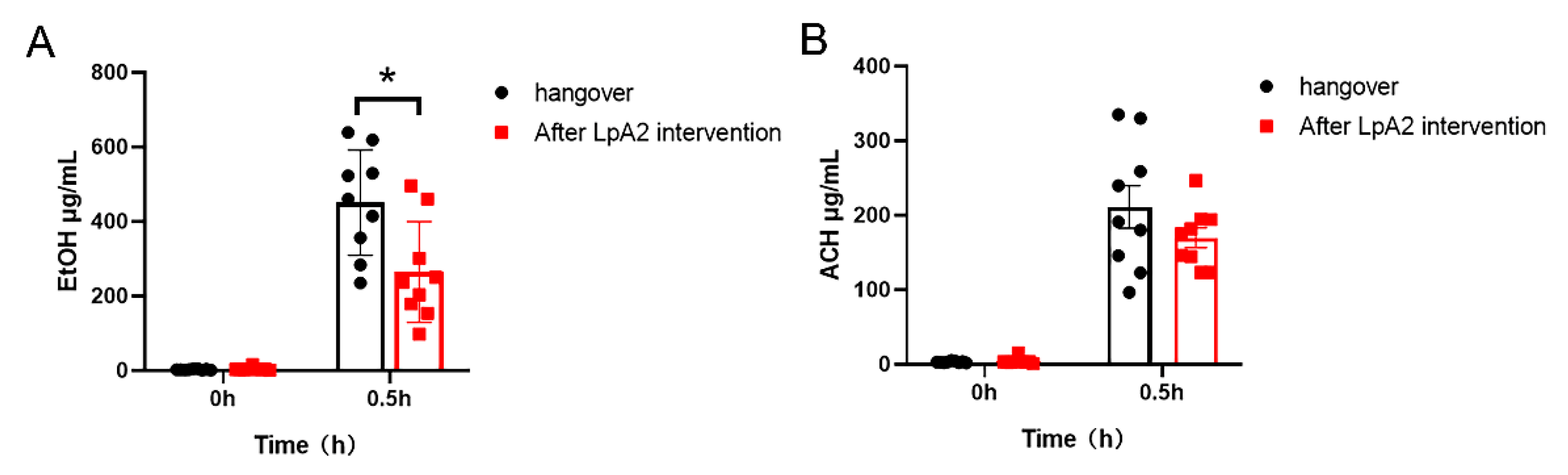 Preprints 167675 g005
