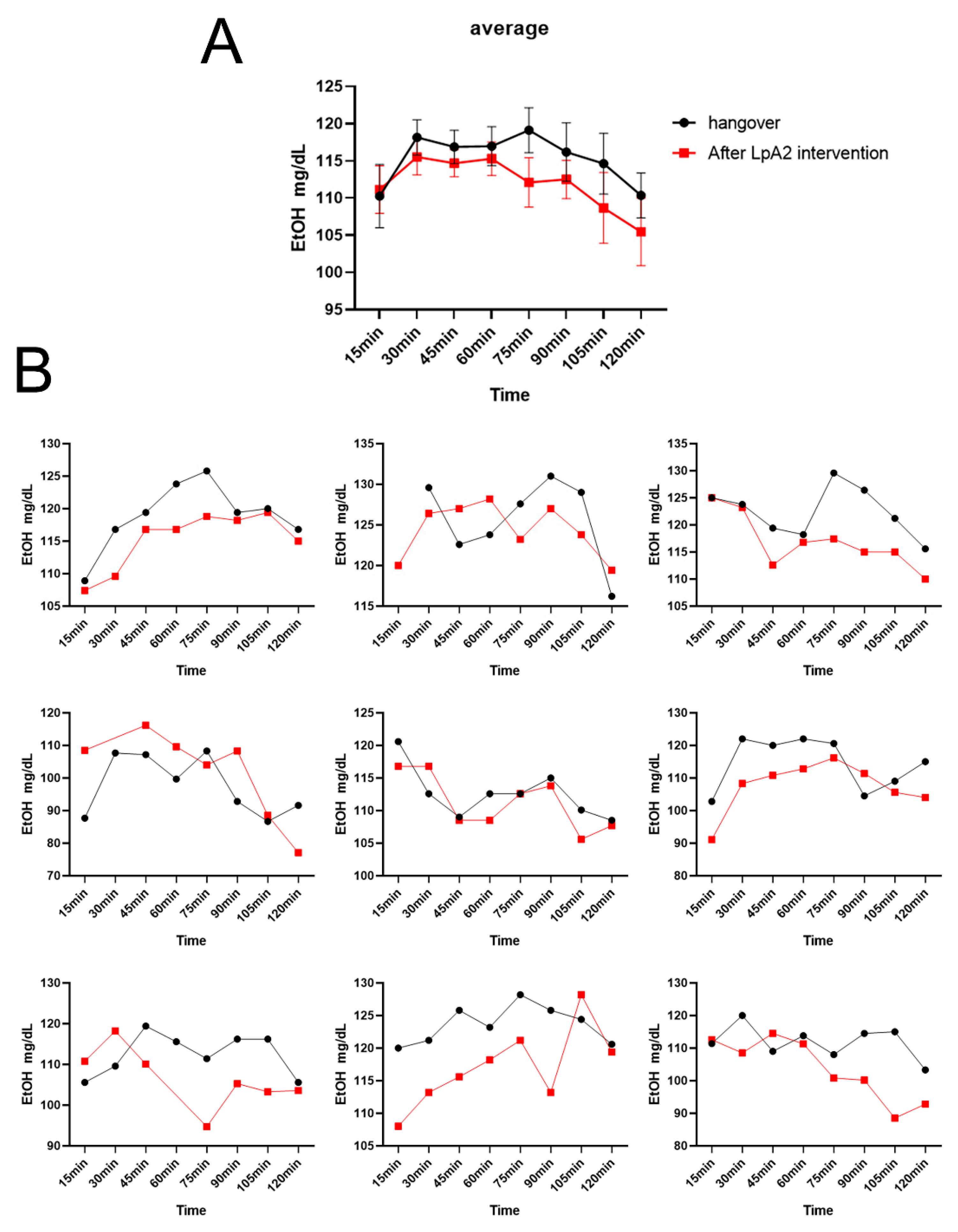 Preprints 167675 g006