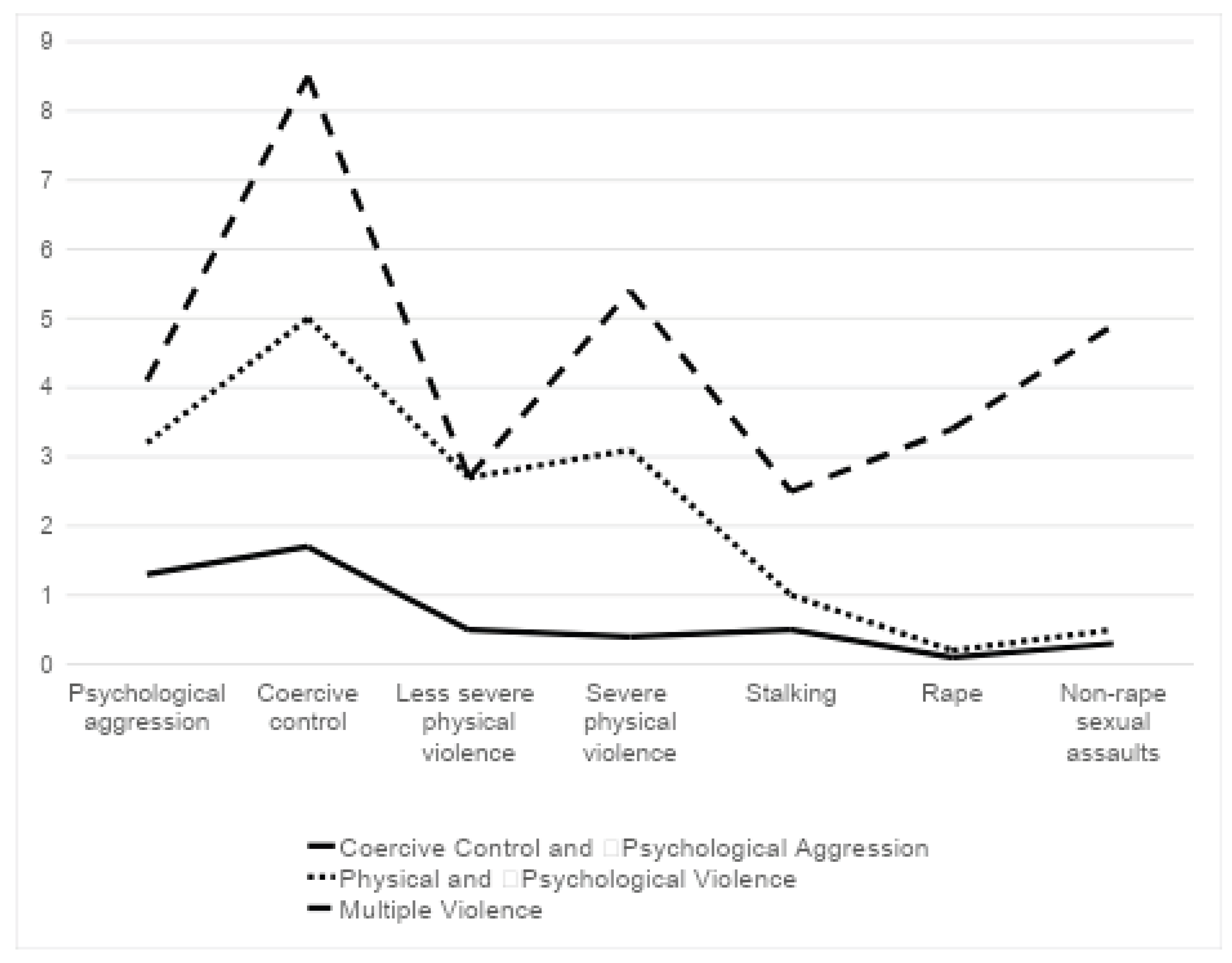 Preprints 170214 g001