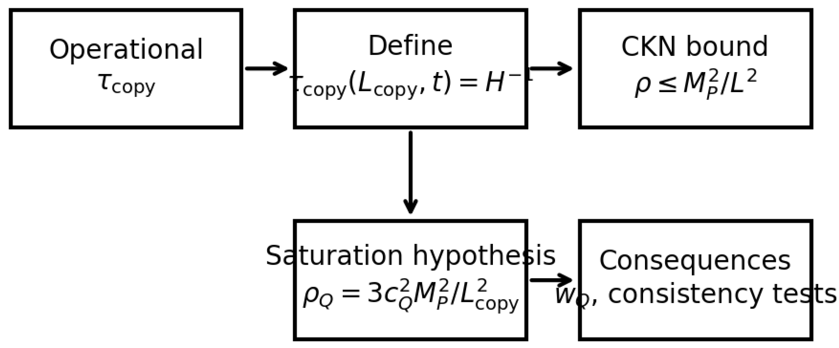 Preprints 193249 g001